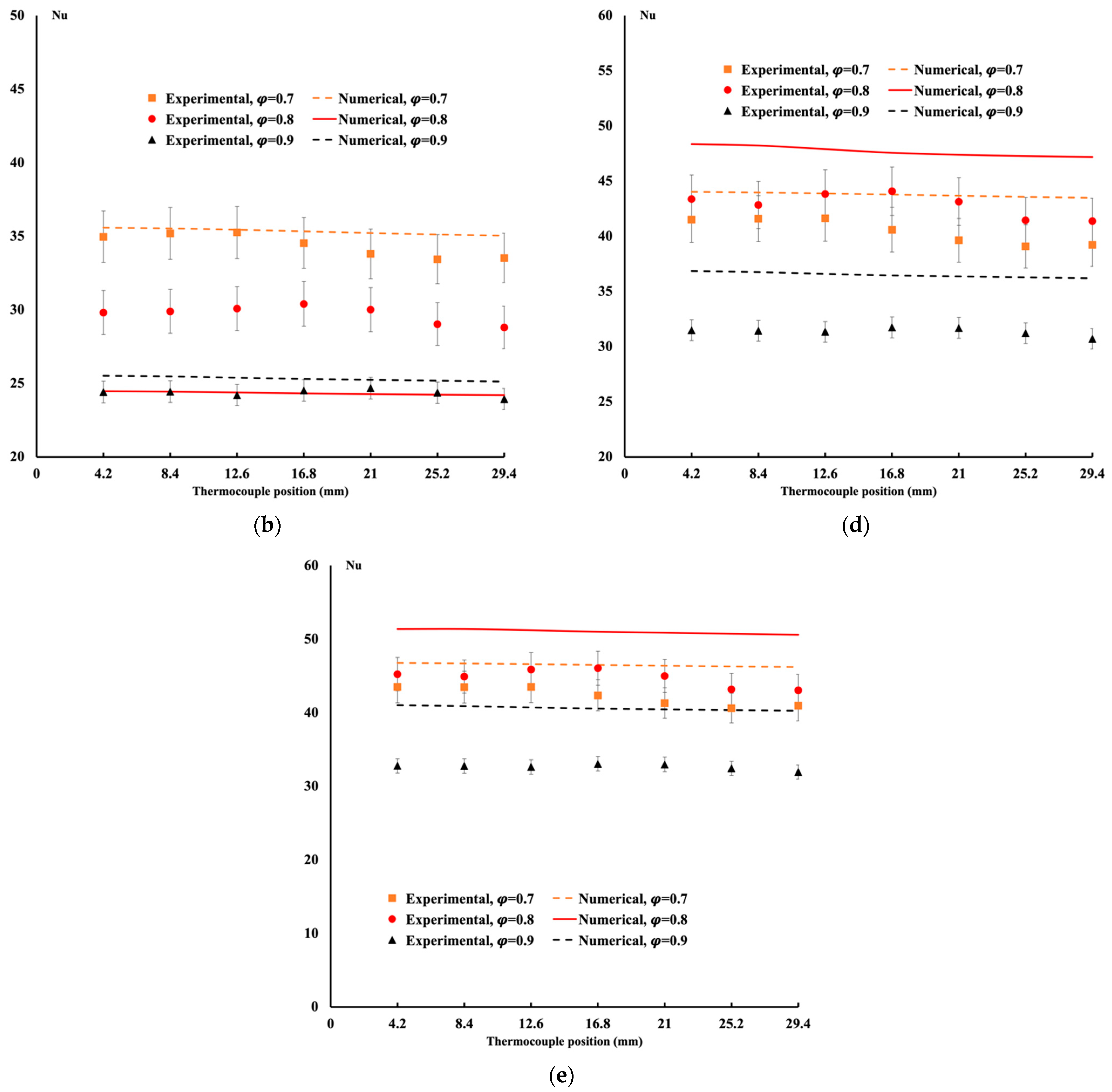 Energies 17 00861 g008b