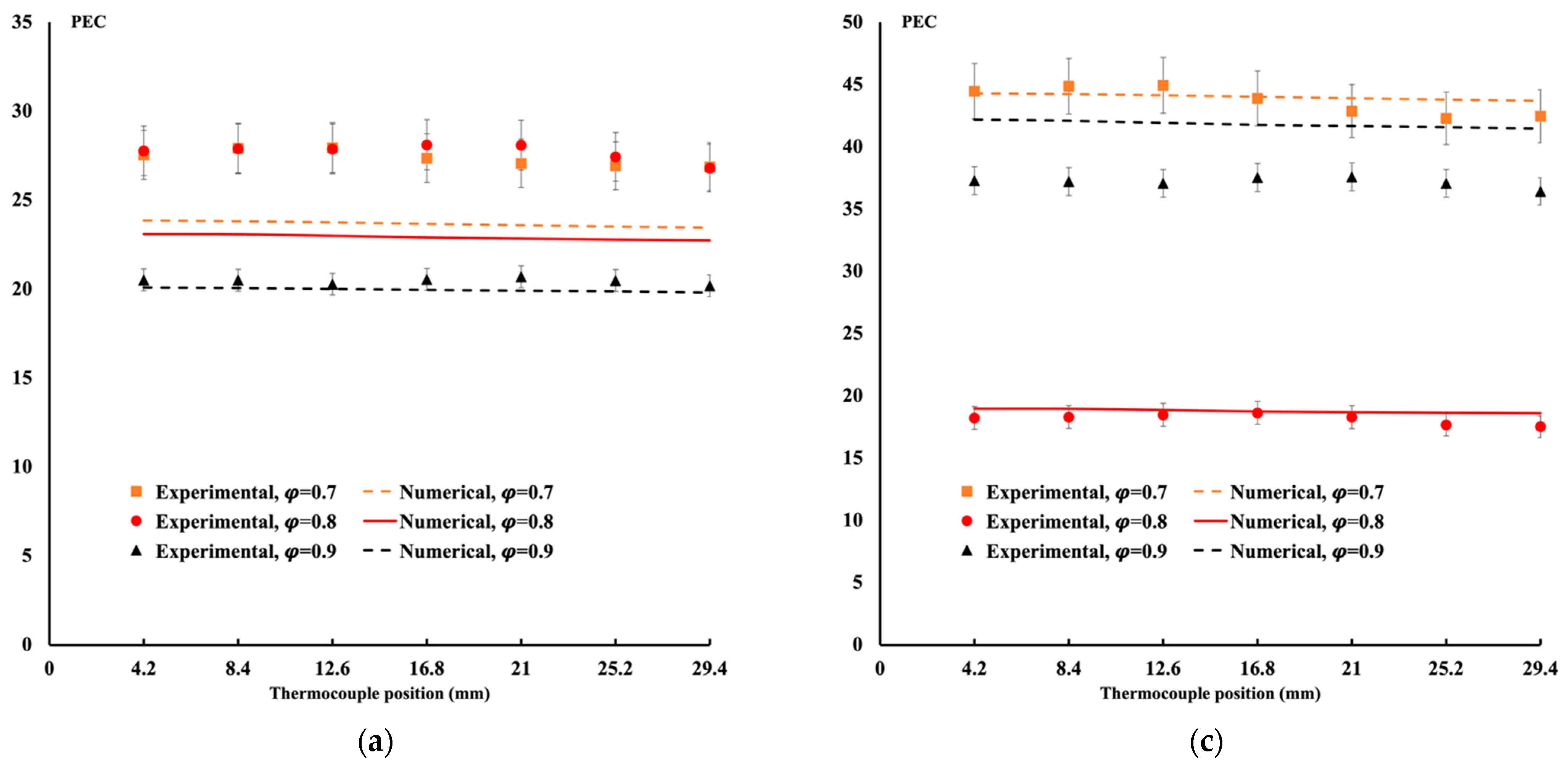 Energies 17 00861 g009a