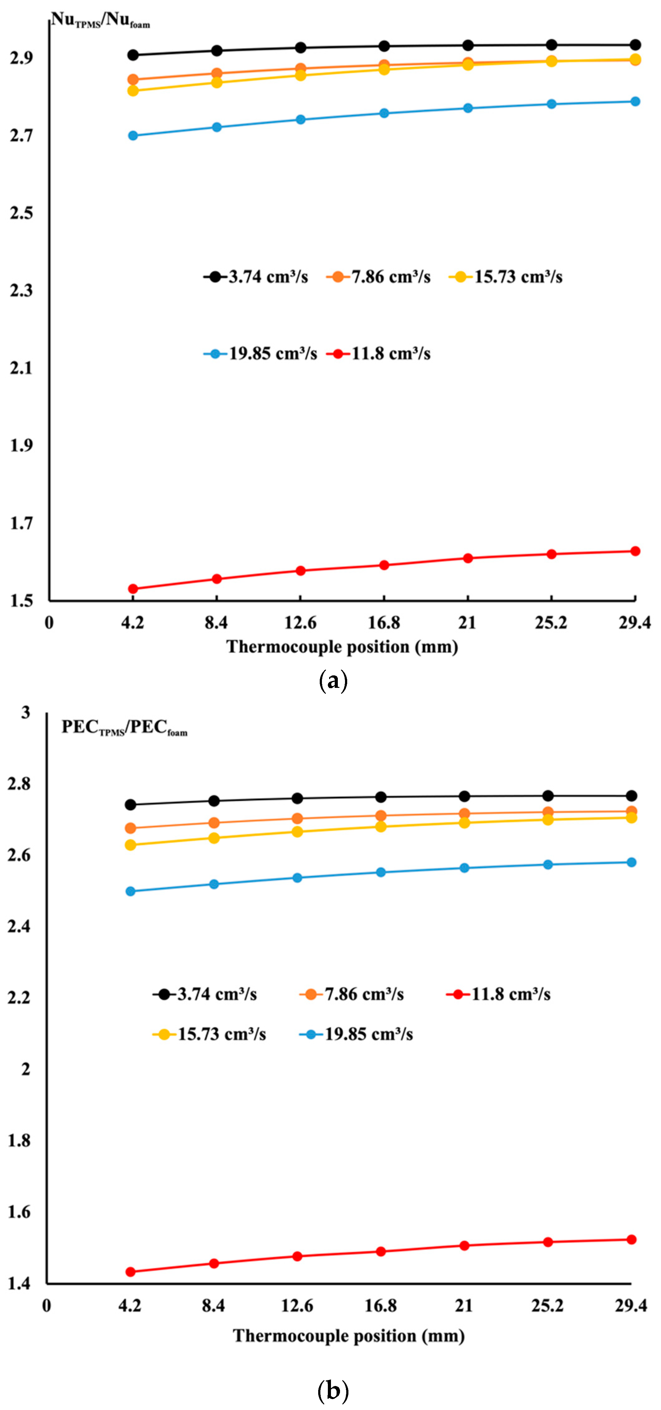 Energies 17 00861 g010