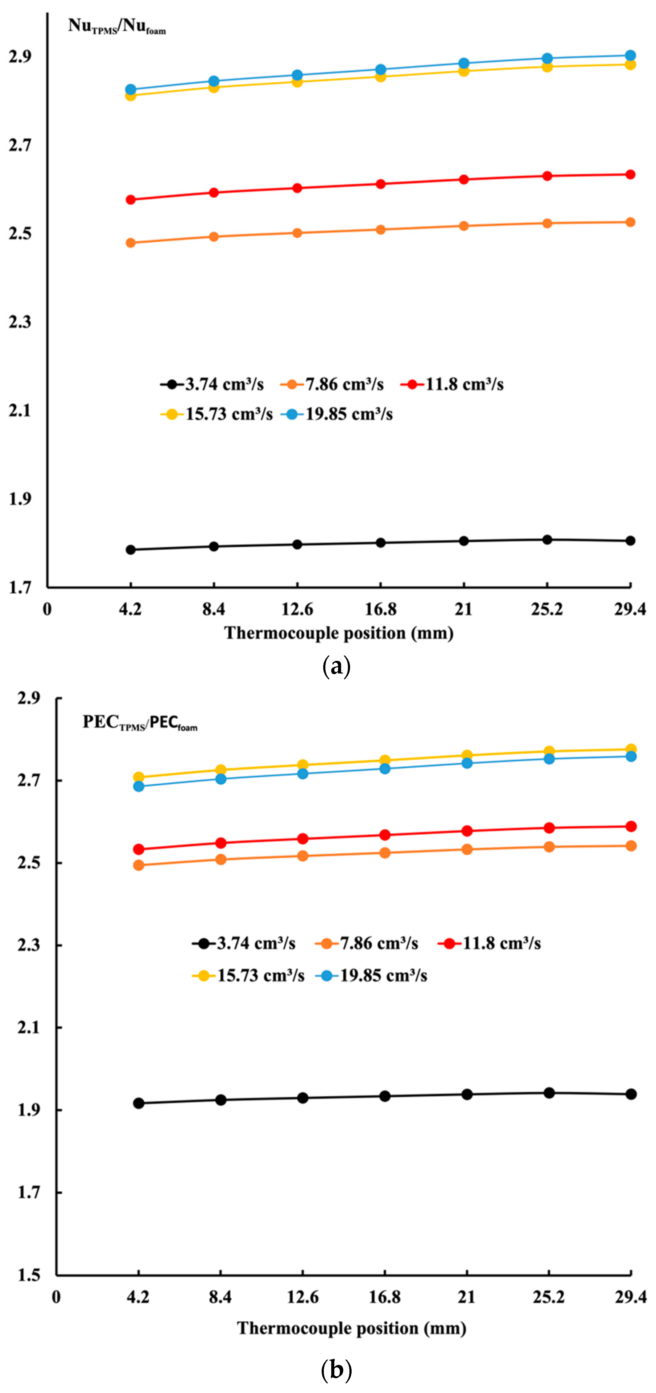 Energies 17 00861 g012