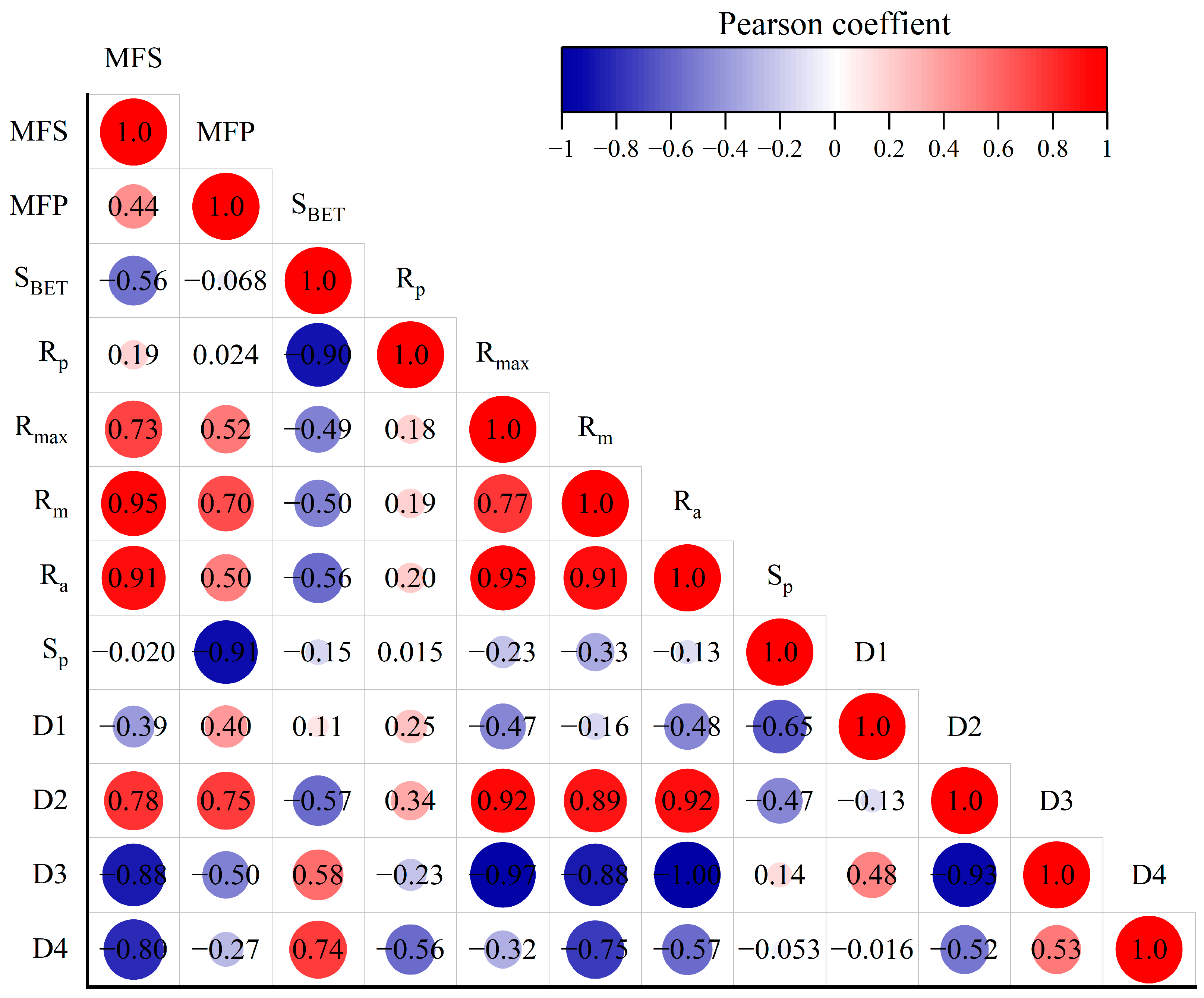 Energies 17 00862 g012