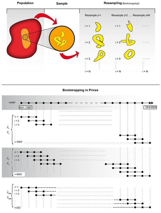 Energies | Free Full-Text | Optimization Of Financial Indicators In ...