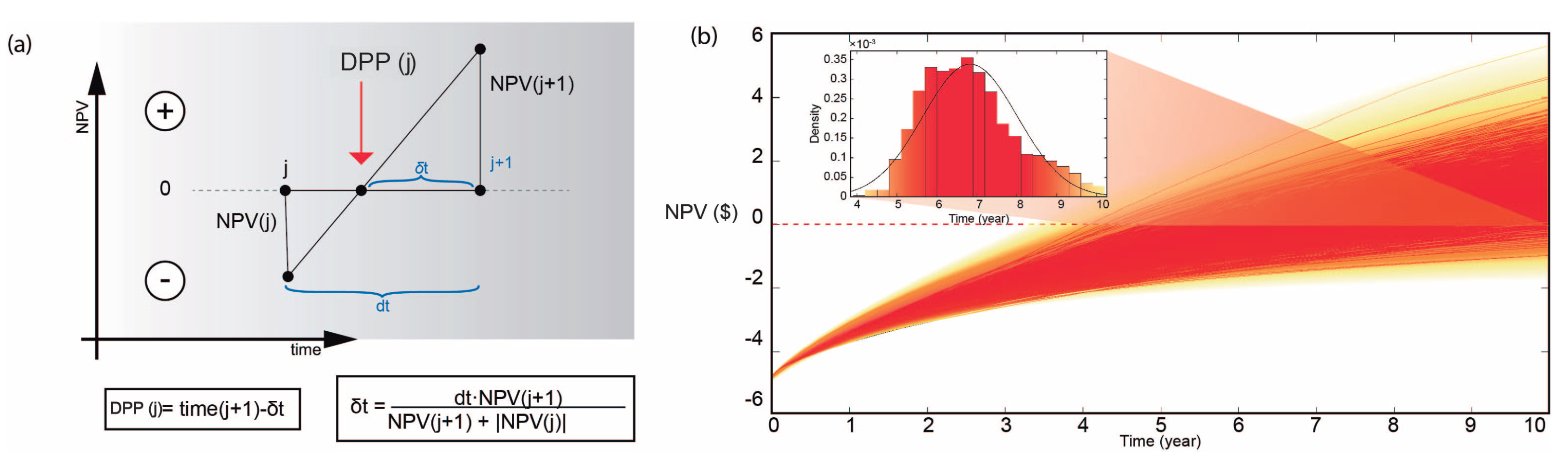 Energies 17 00864 g006 Energies 17 00864 g006