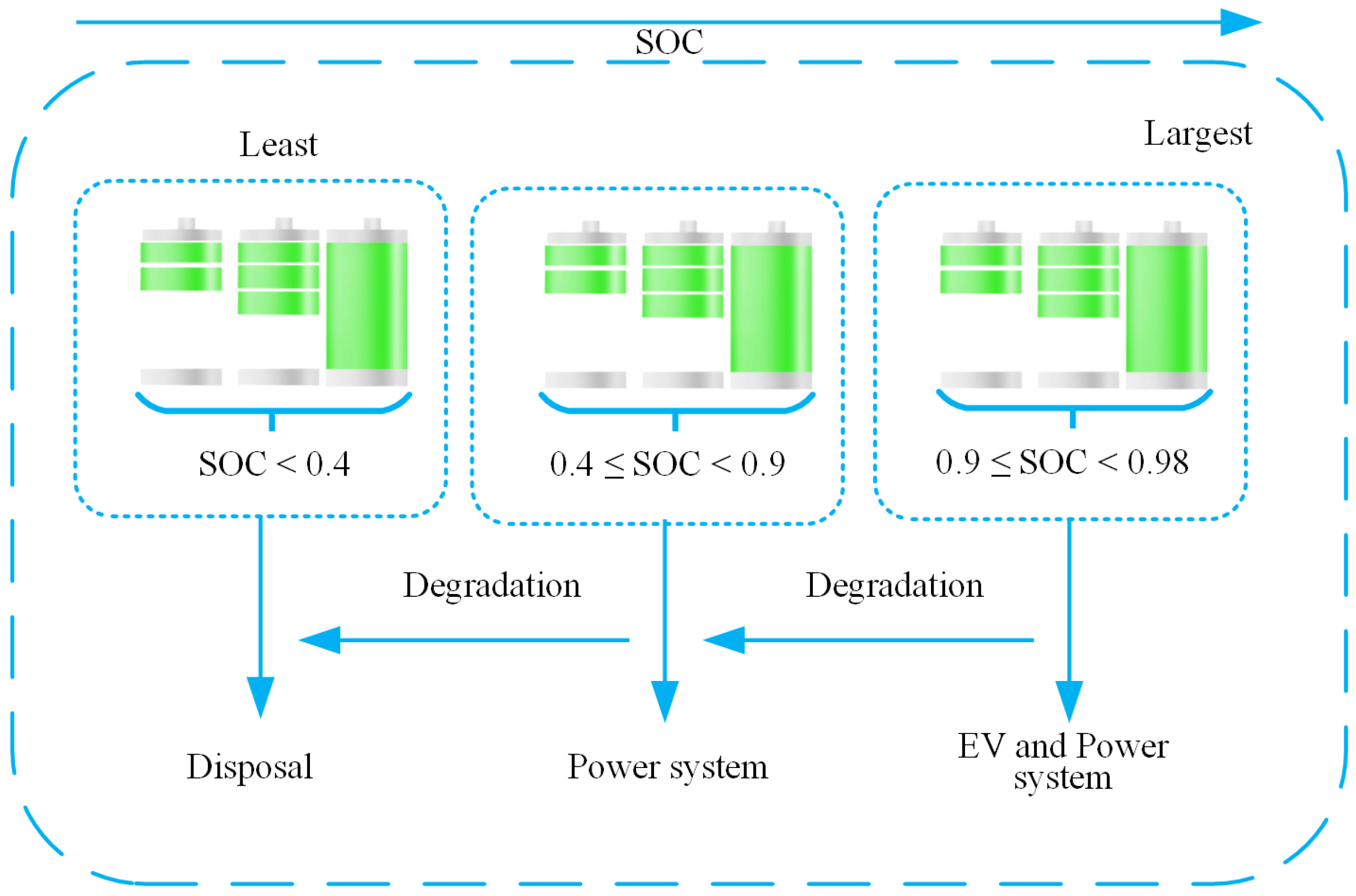 Energies 17 00879 g006