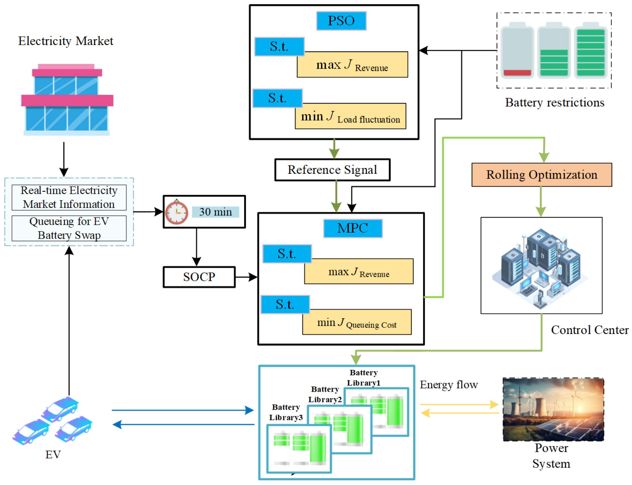 Energies 17 00879 g007