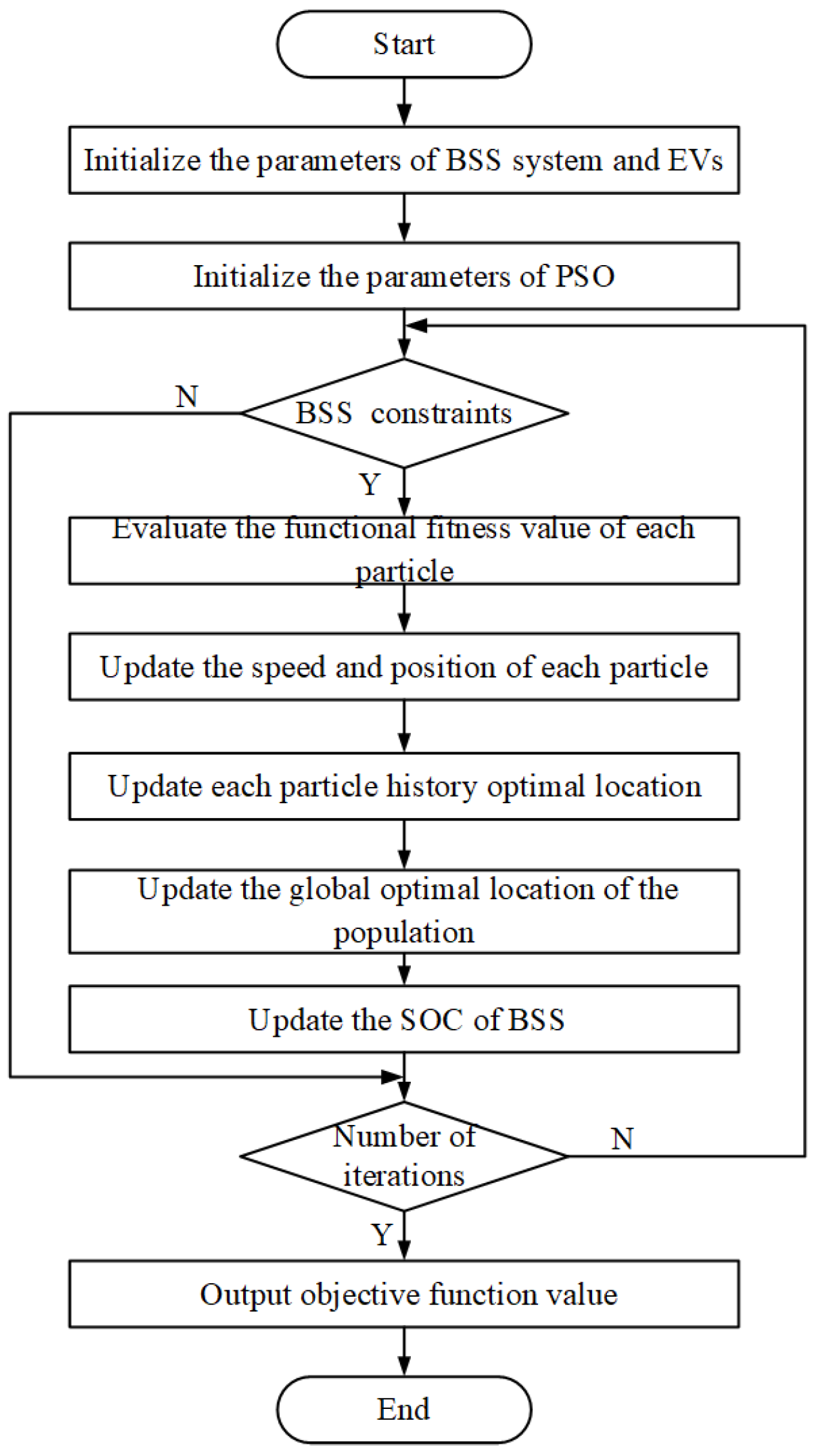 Energies 17 00879 g008