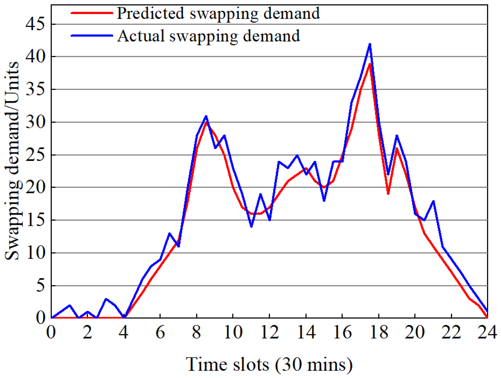 Energies 17 00879 g010