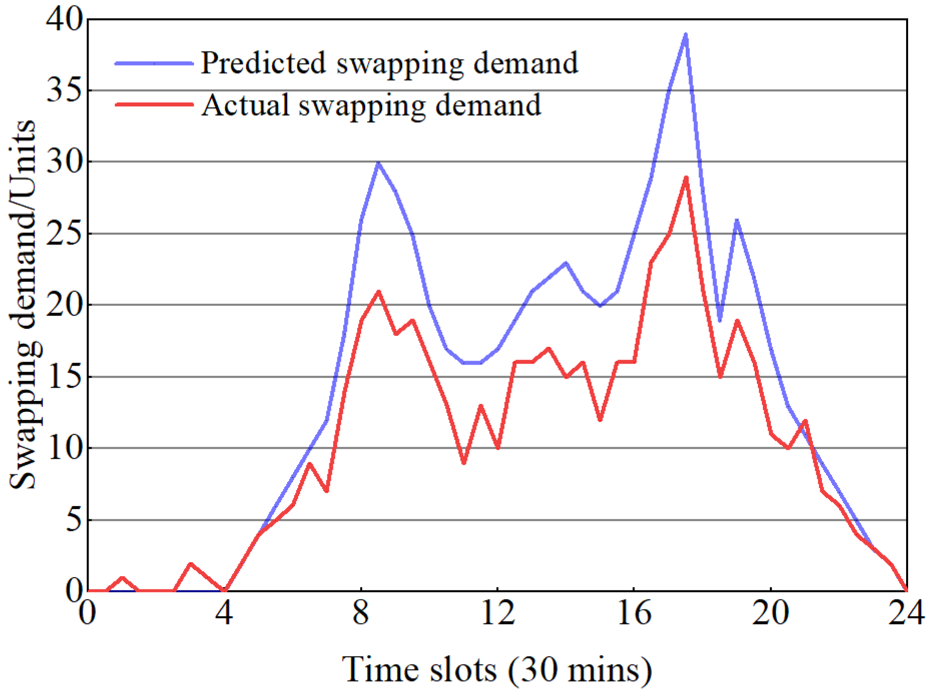 Energies 17 00879 g015