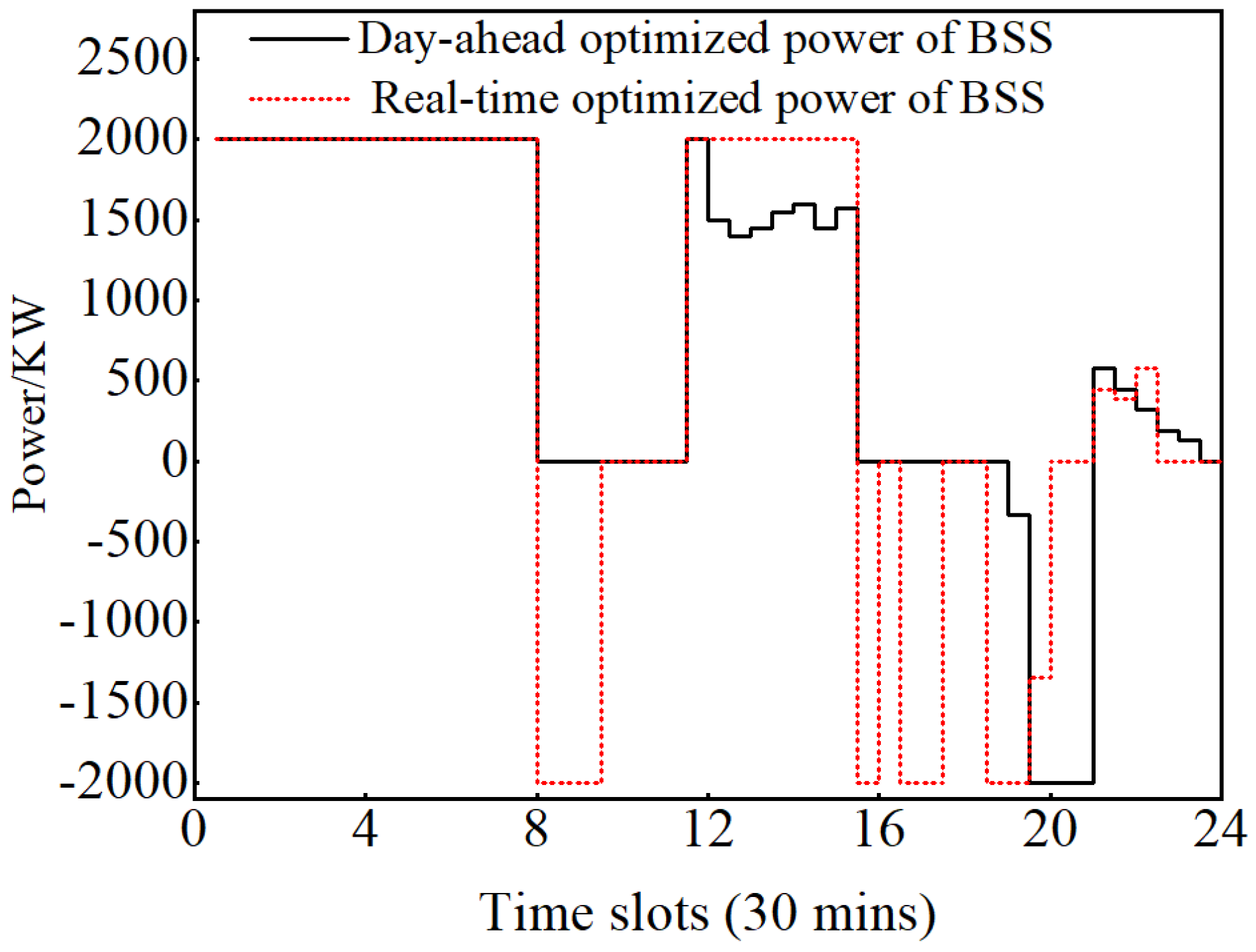 Energies 17 00879 g017