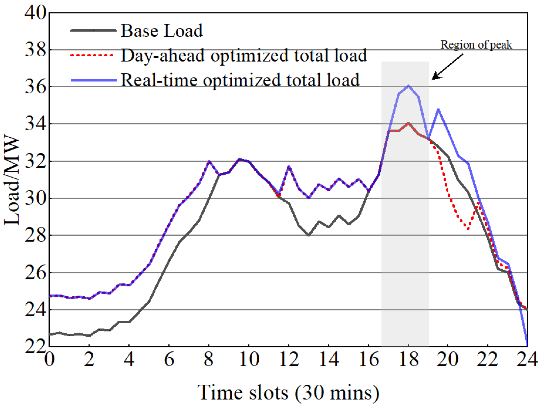 Energies 17 00879 g019