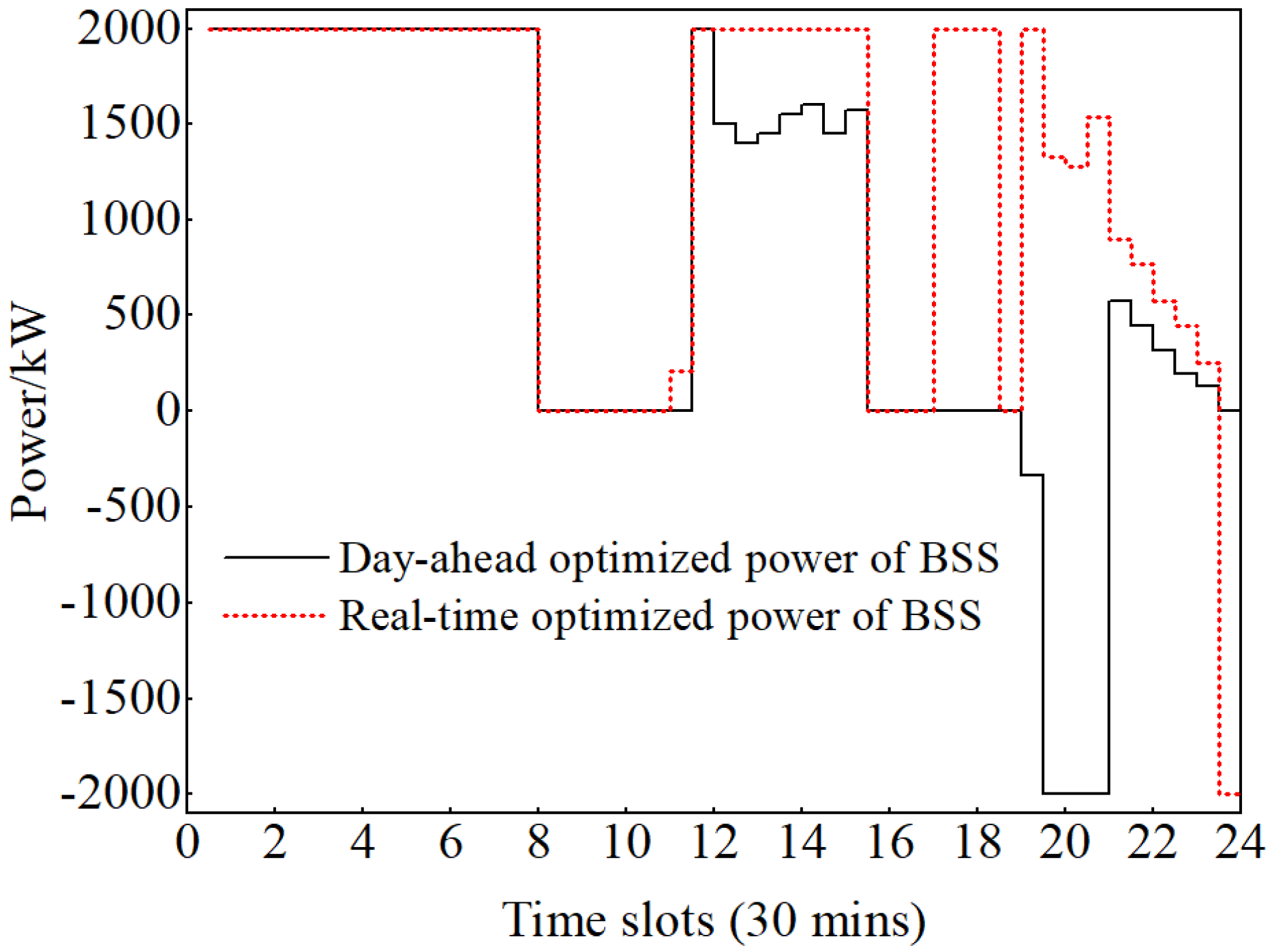 Energies 17 00879 g020
