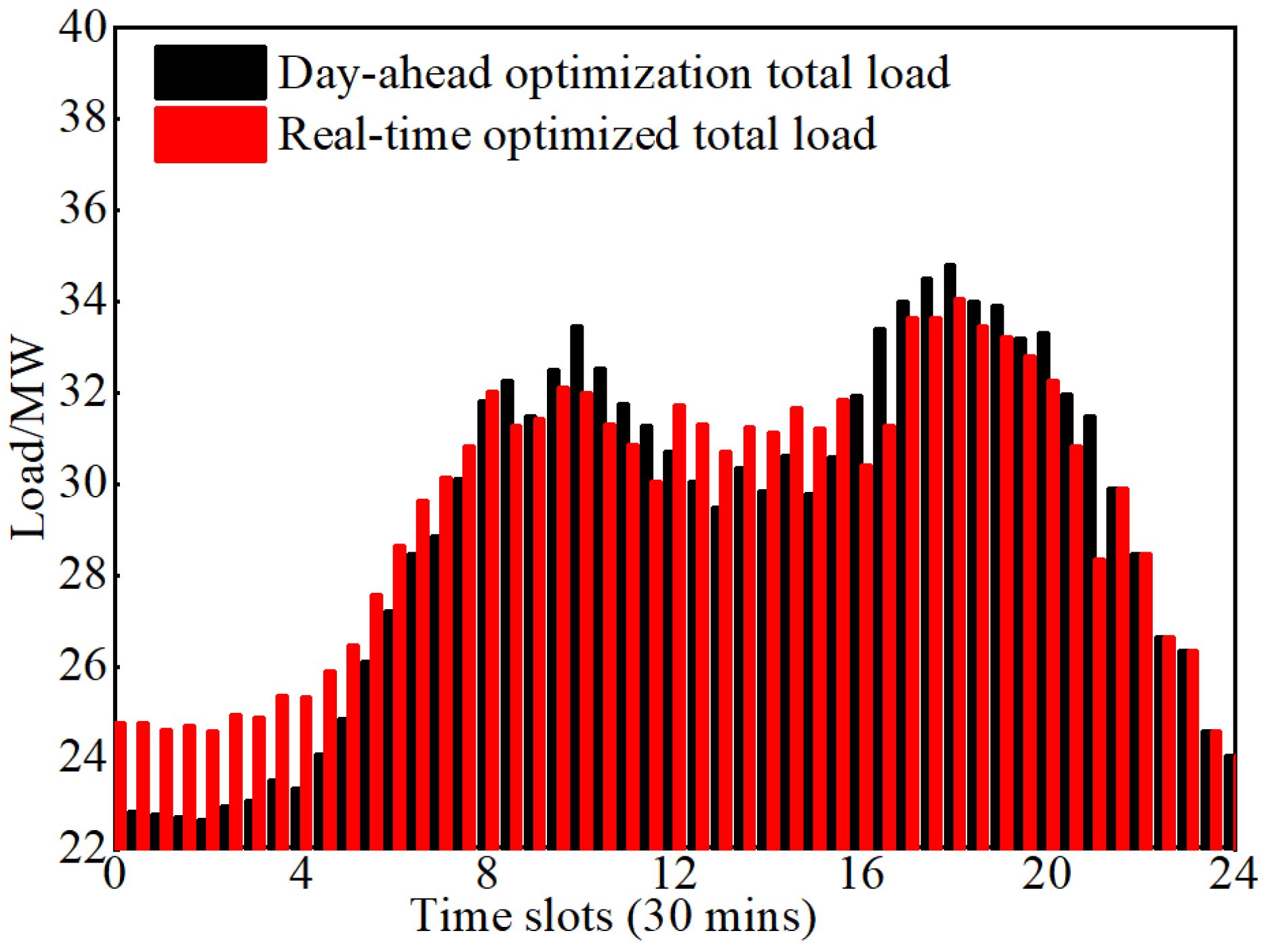 Energies 17 00879 g023
