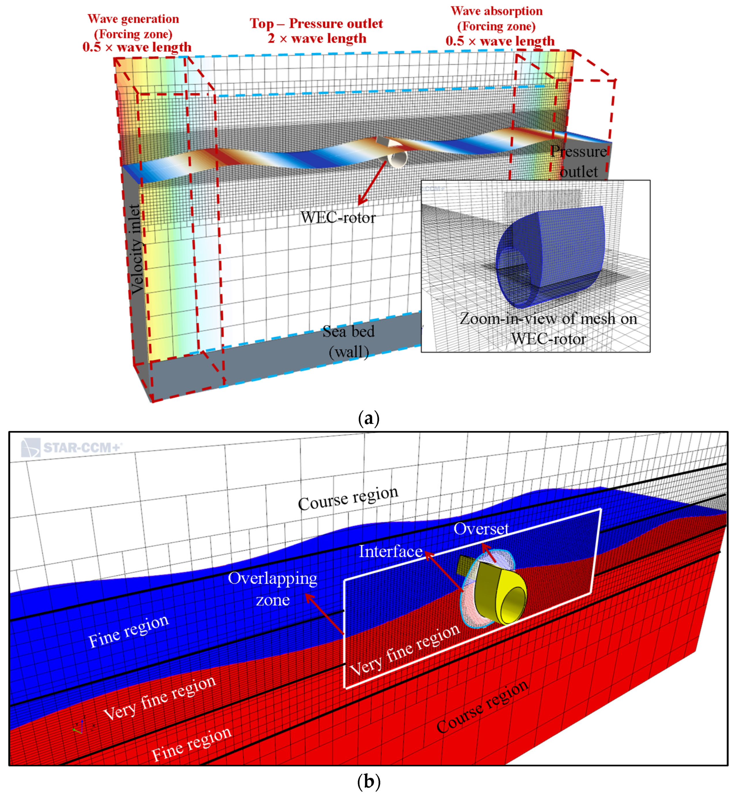 Energies 17 00898 g002