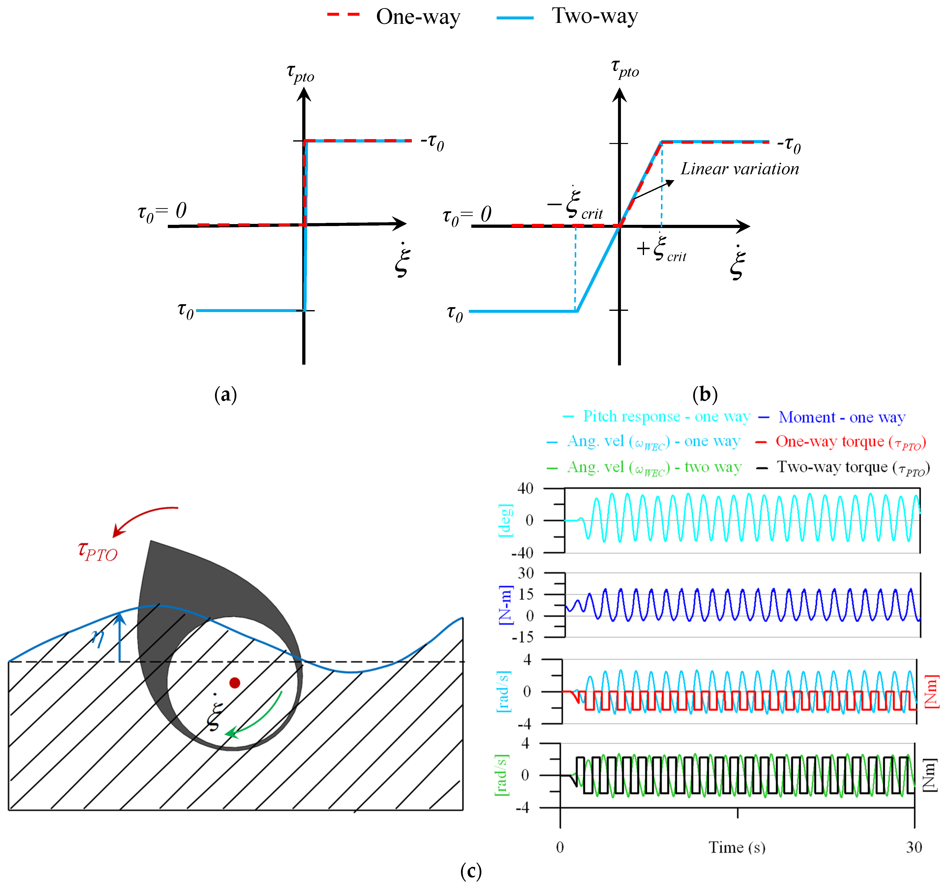 Energies 17 00898 g003