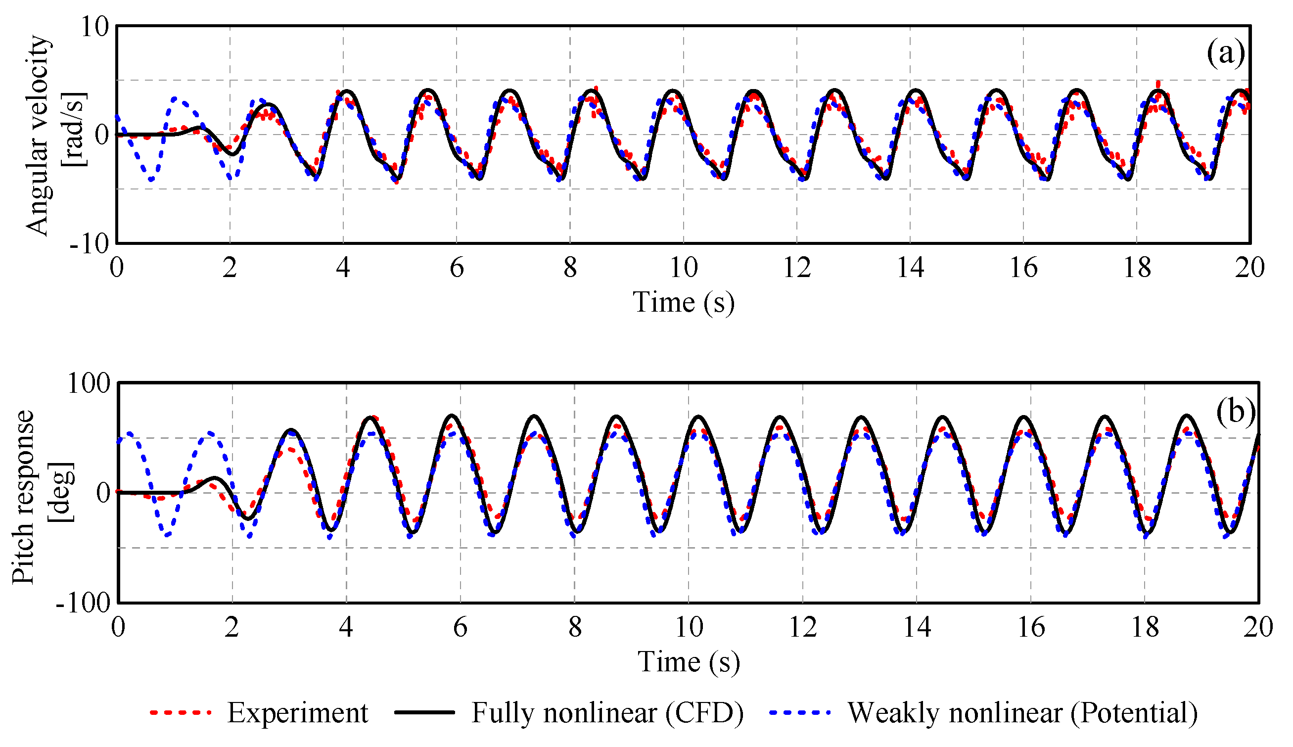 Energies 17 00898 g006