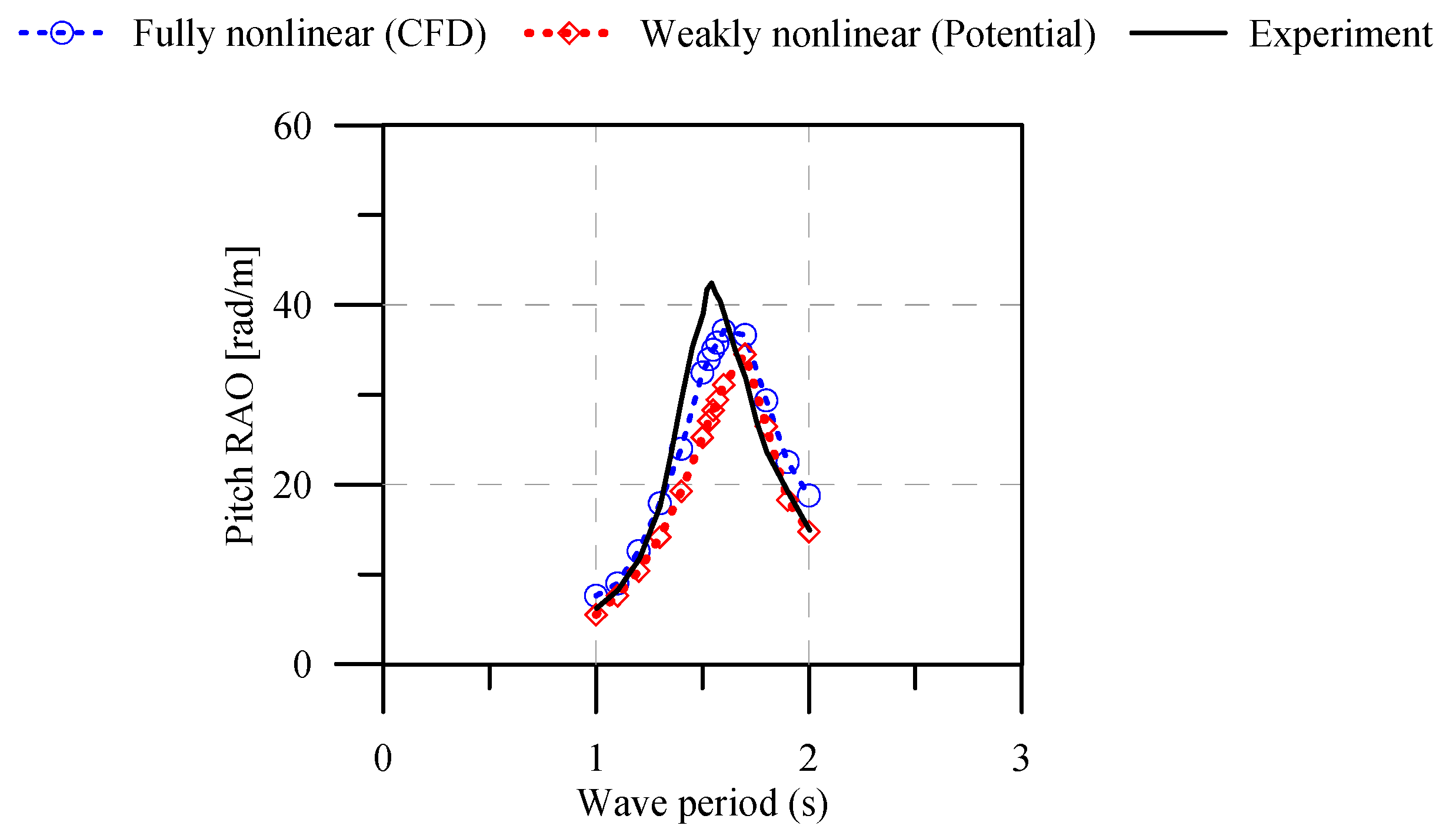Energies 17 00898 g007