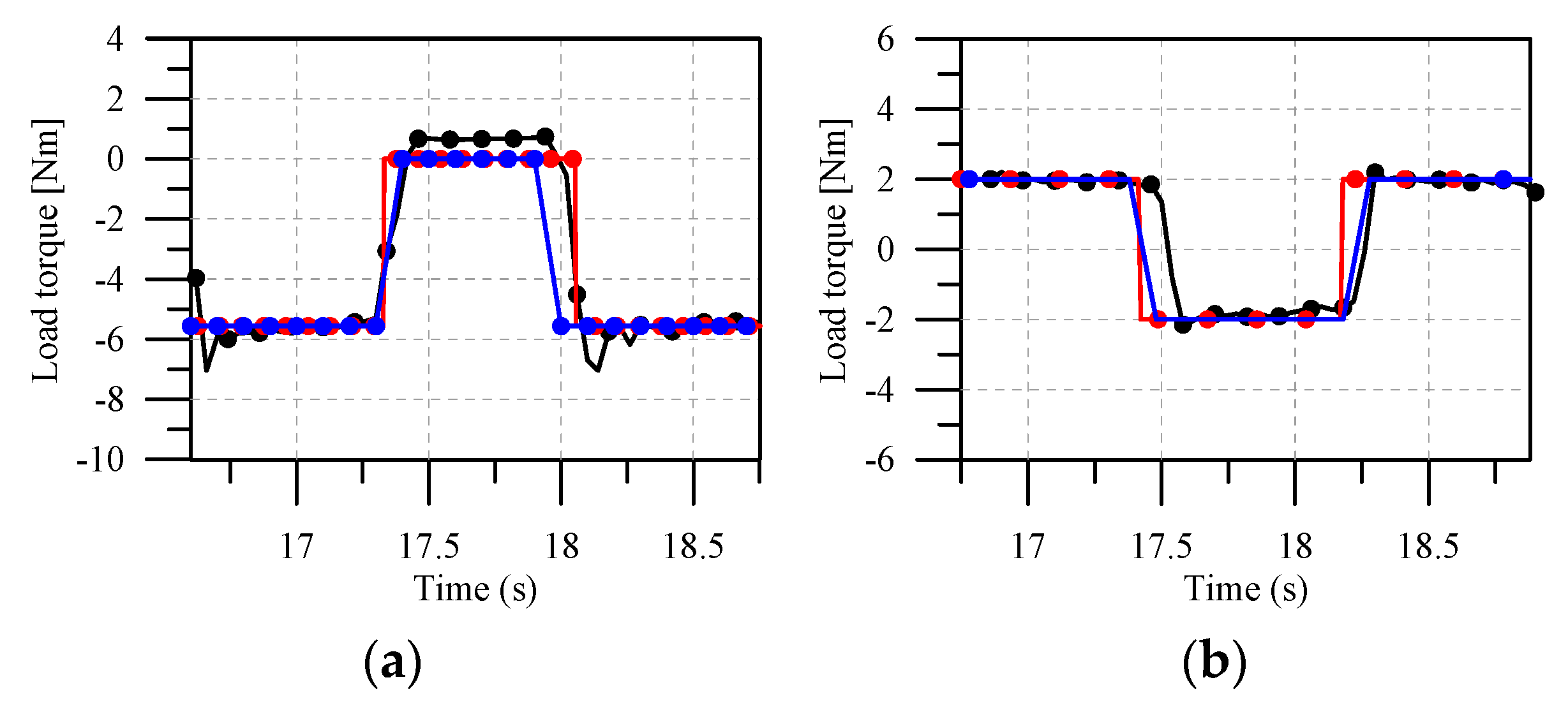 Energies 17 00898 g008