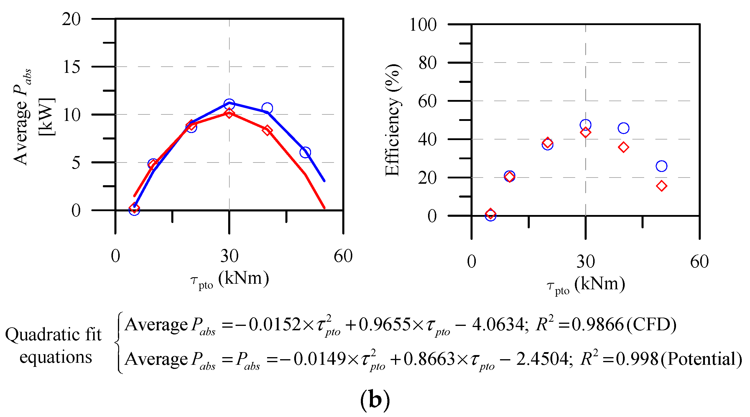 Energies 17 00898 g009b