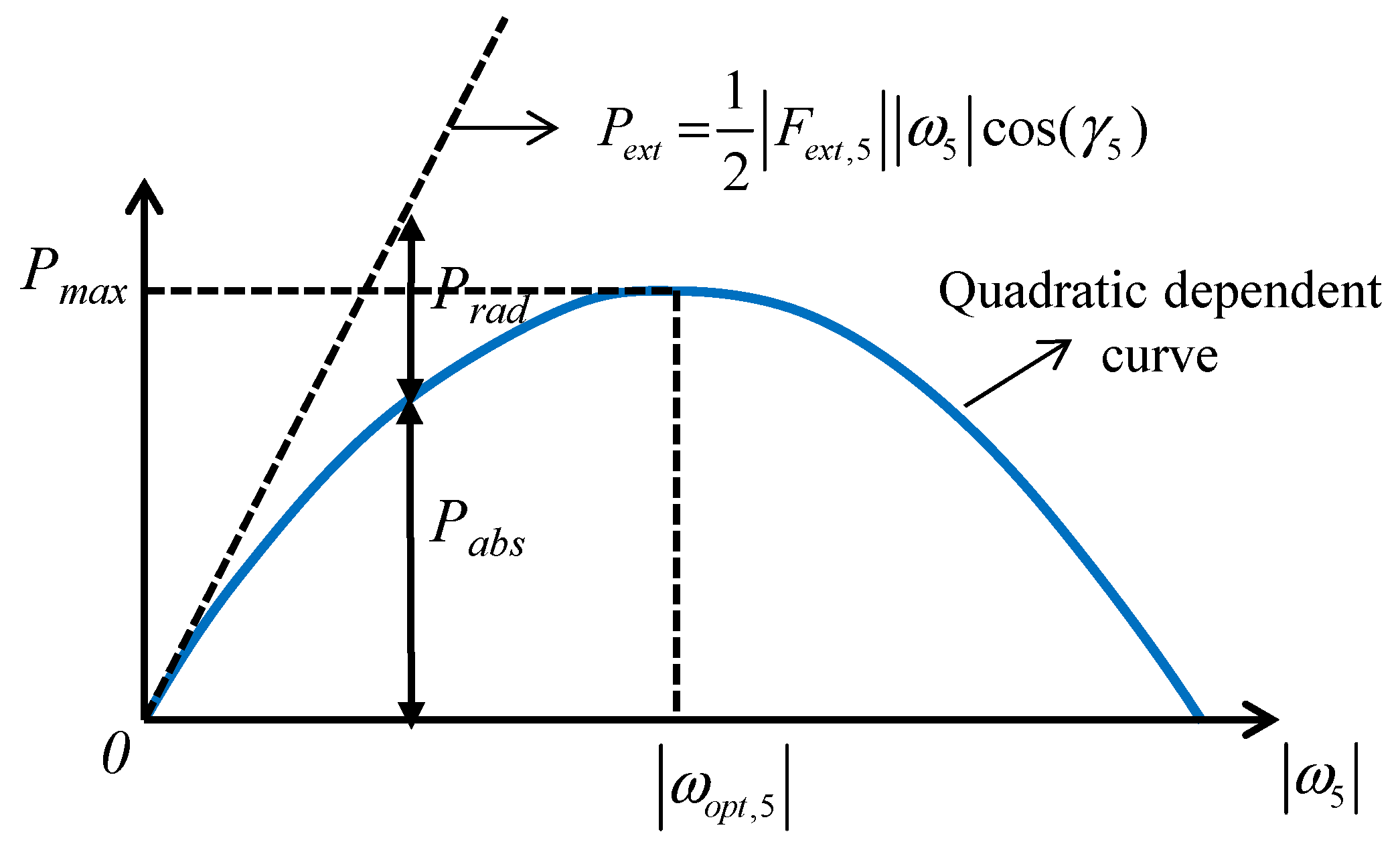 Energies 17 00898 g010
