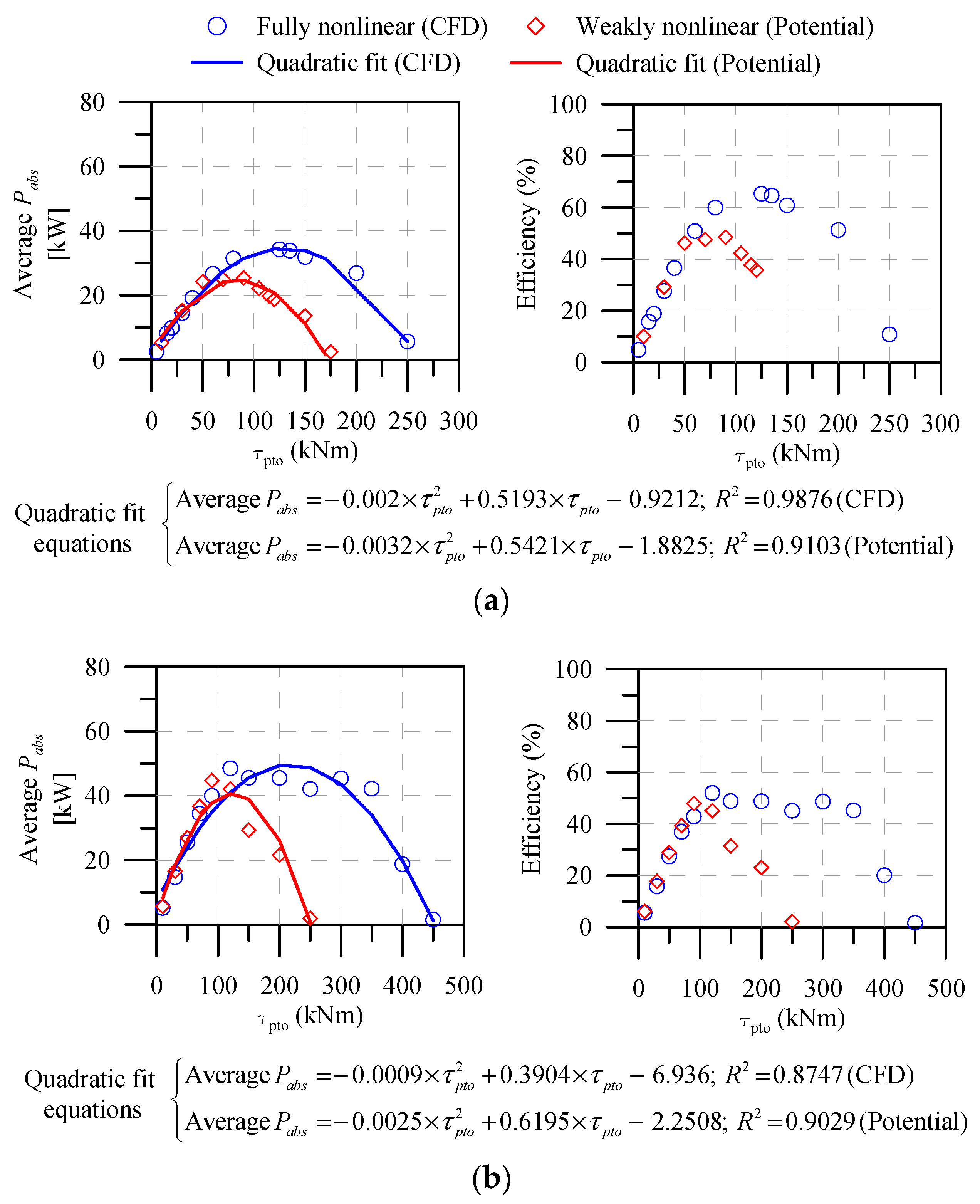 Energies 17 00898 g014