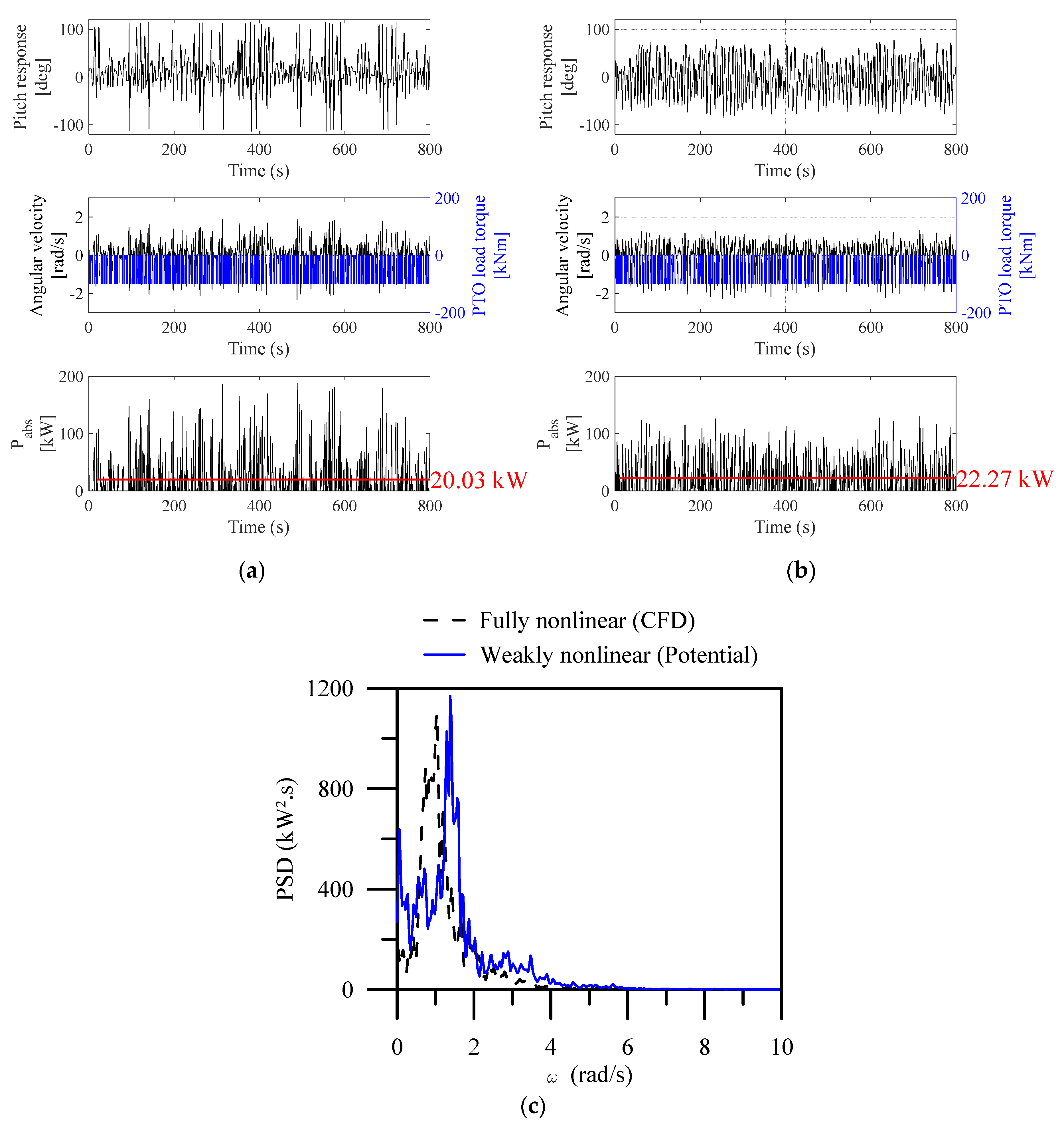 Energies 17 00898 g019