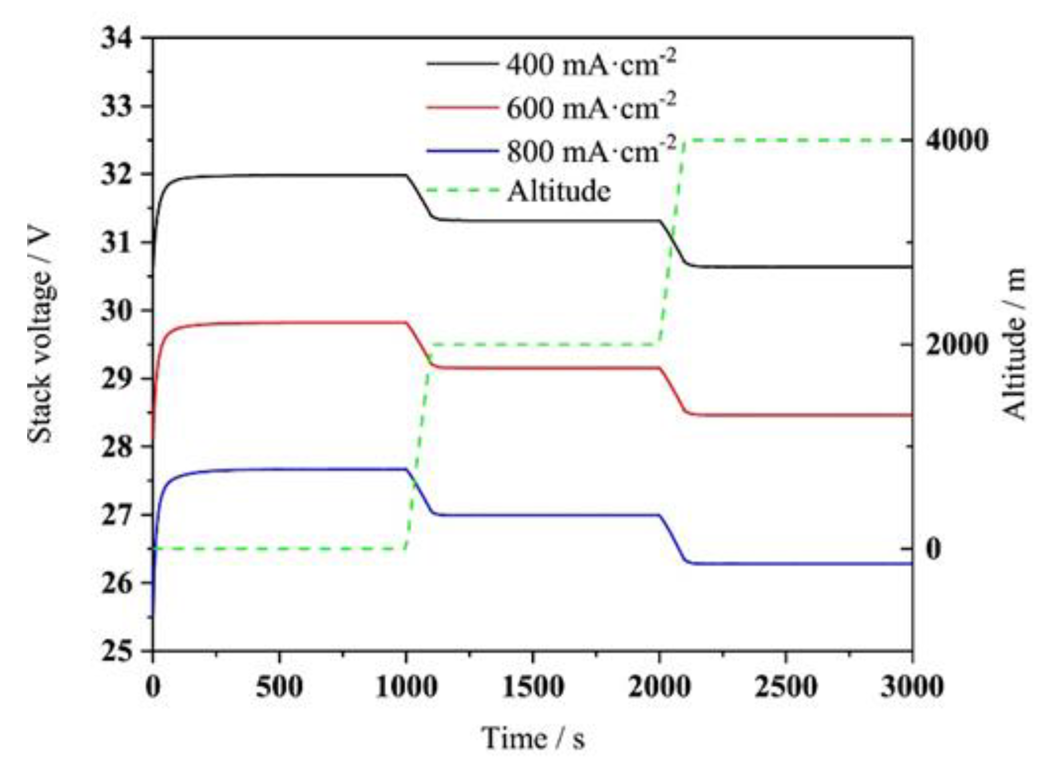 Energies 17 00900 g011