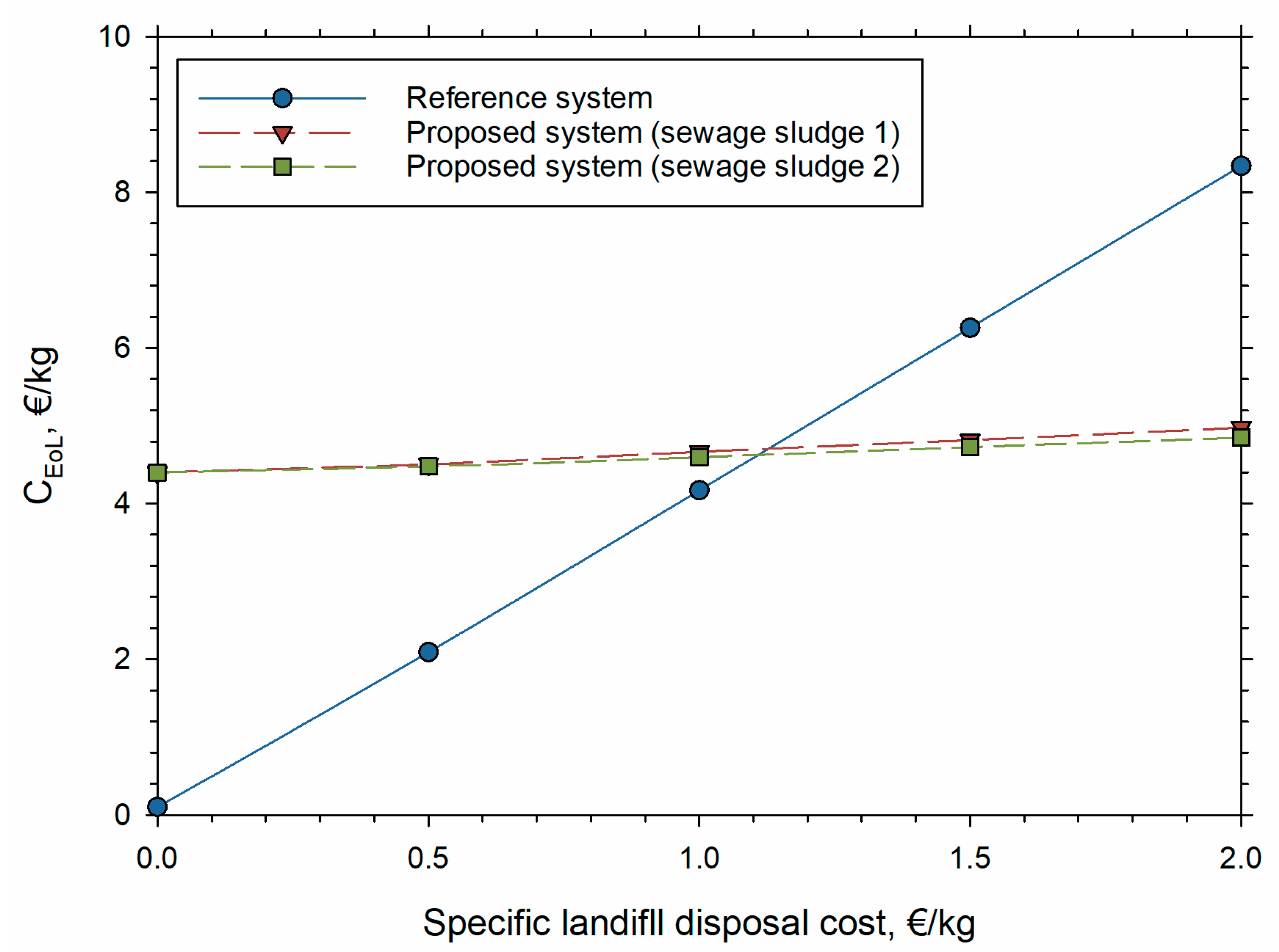 Energies 17 00901 g002