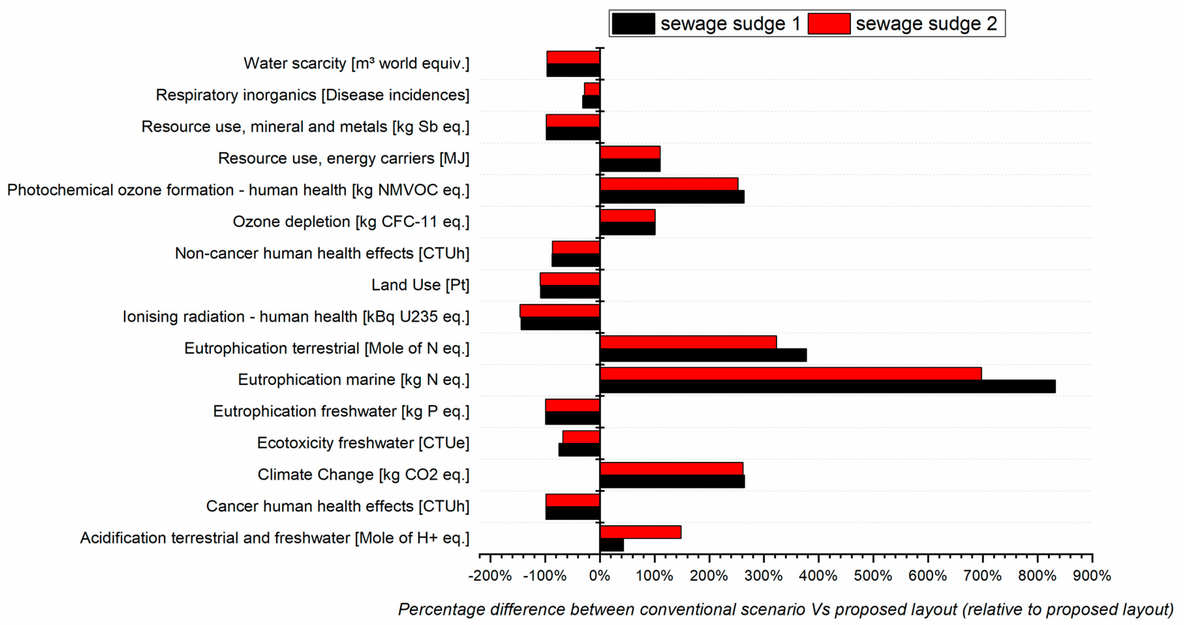 Energies 17 00901 g003