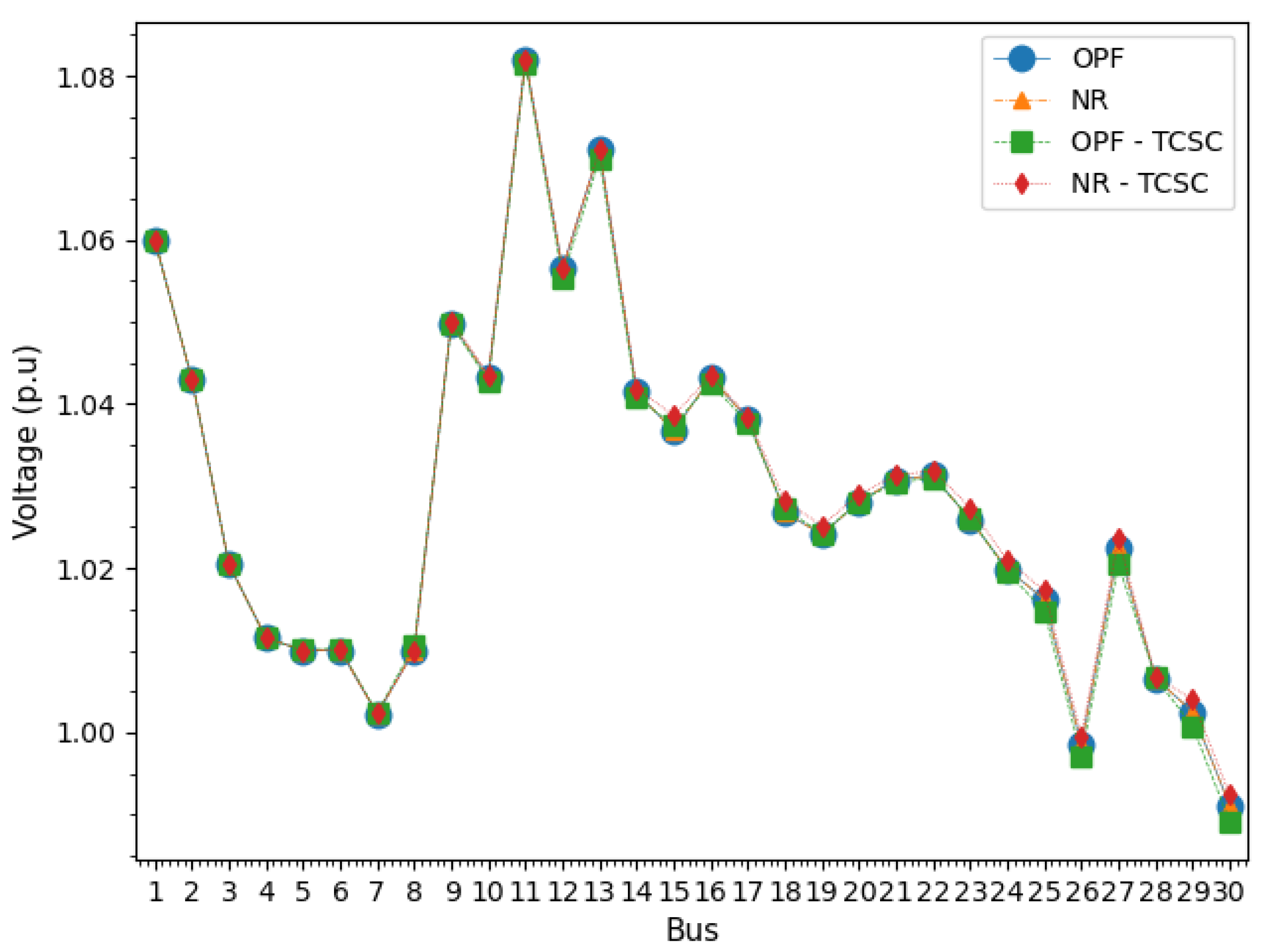 Energies 17 00918 g012