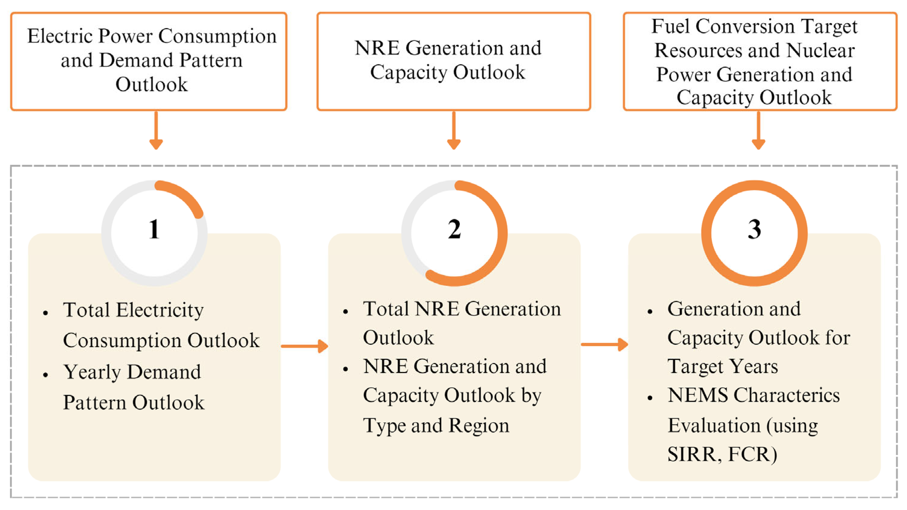 Energies 17 00926 g002