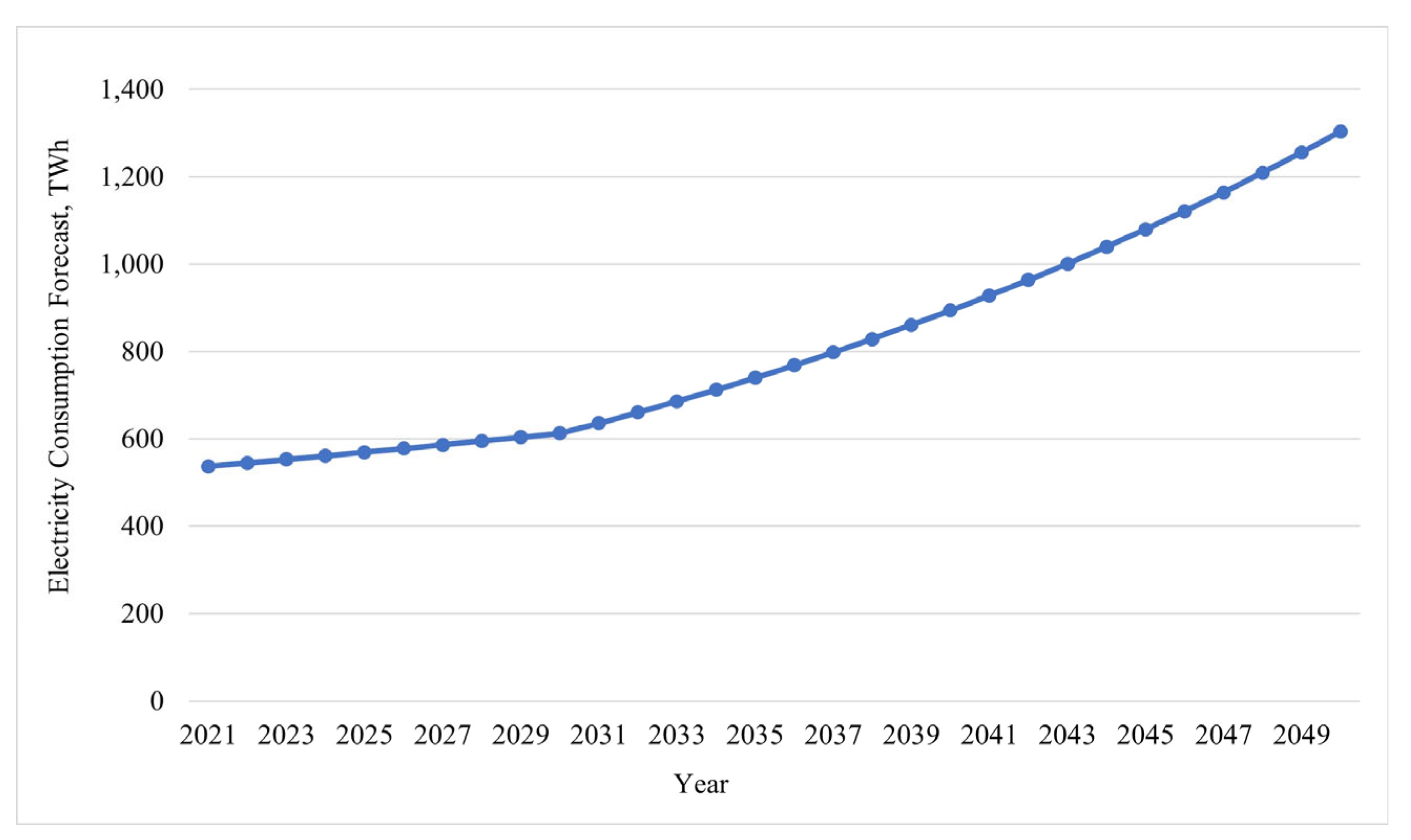 Energies 17 00926 g004