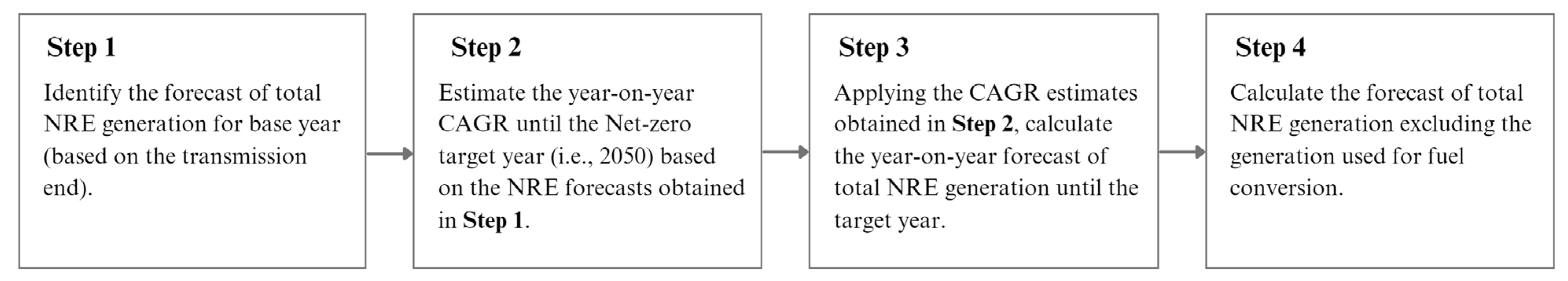 Energies 17 00926 g010