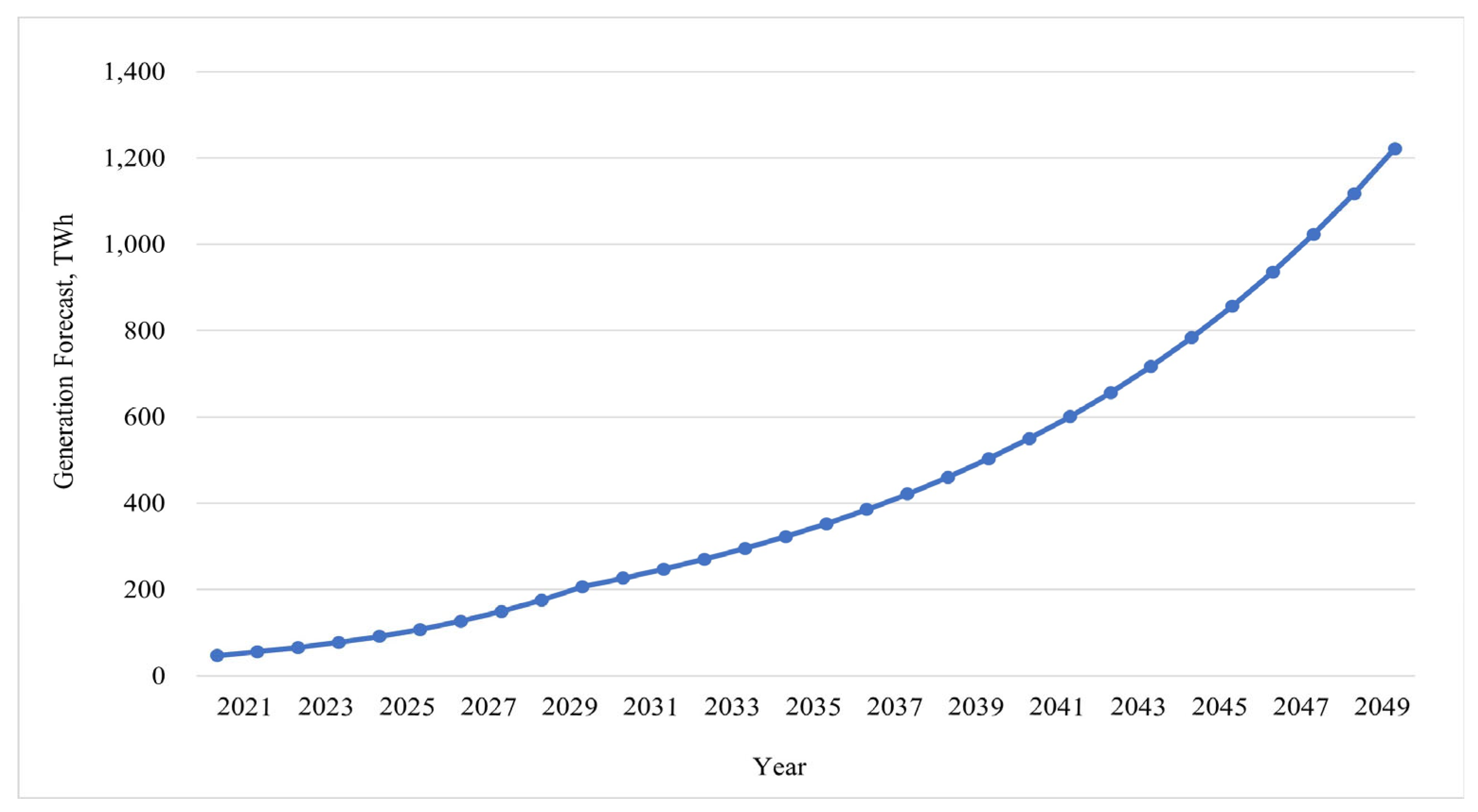 Energies 17 00926 g011