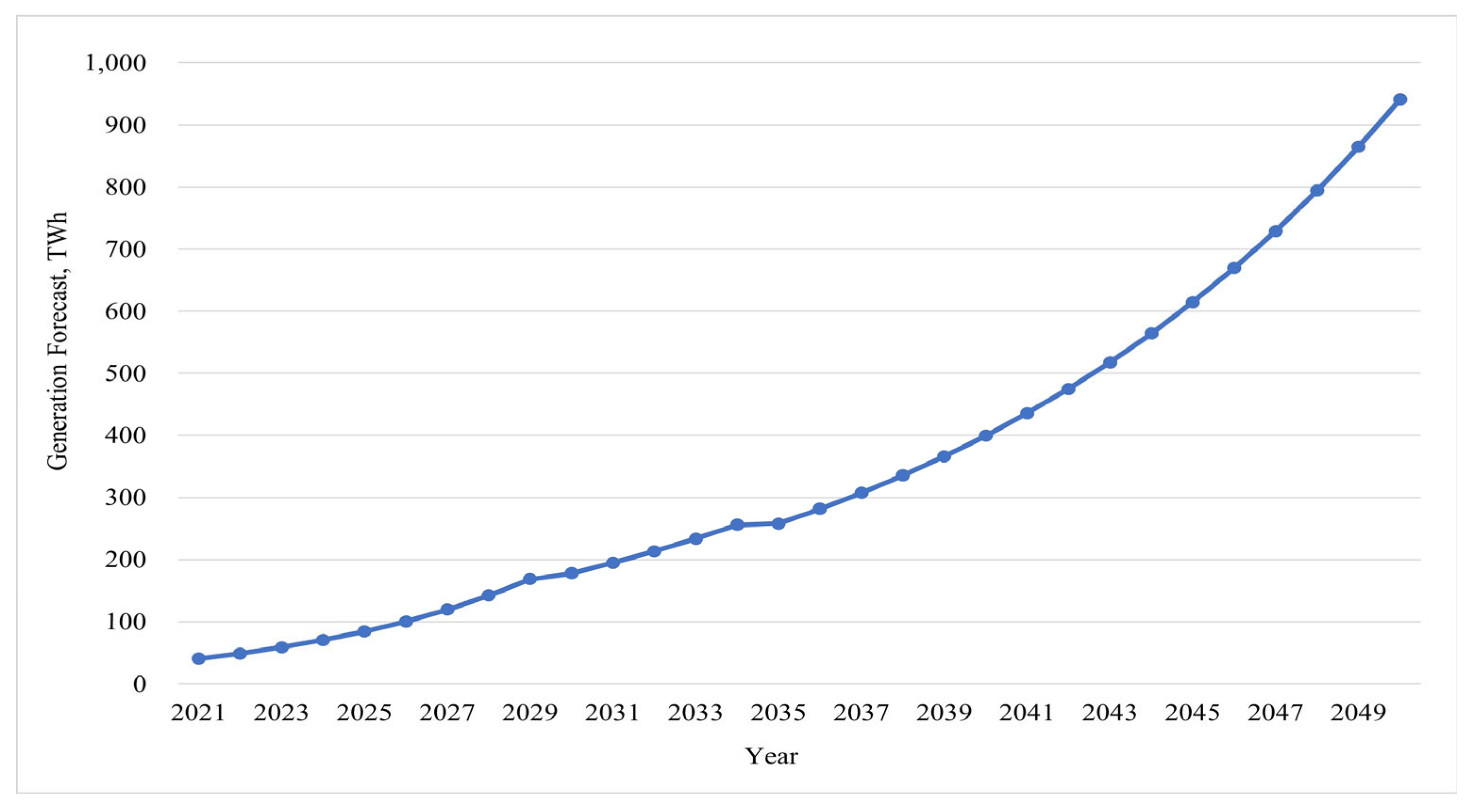 Energies 17 00926 g012