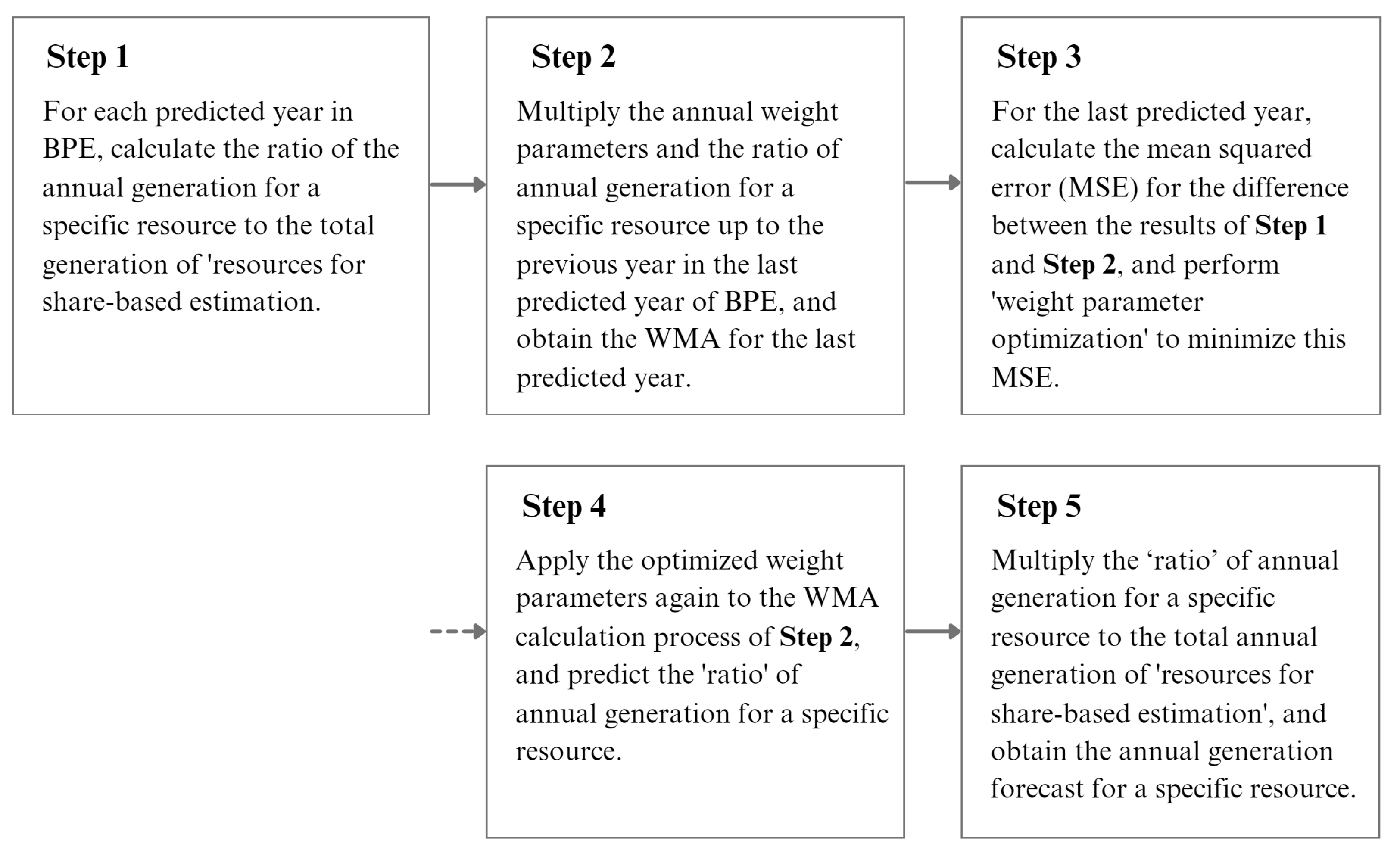 Energies 17 00926 g013