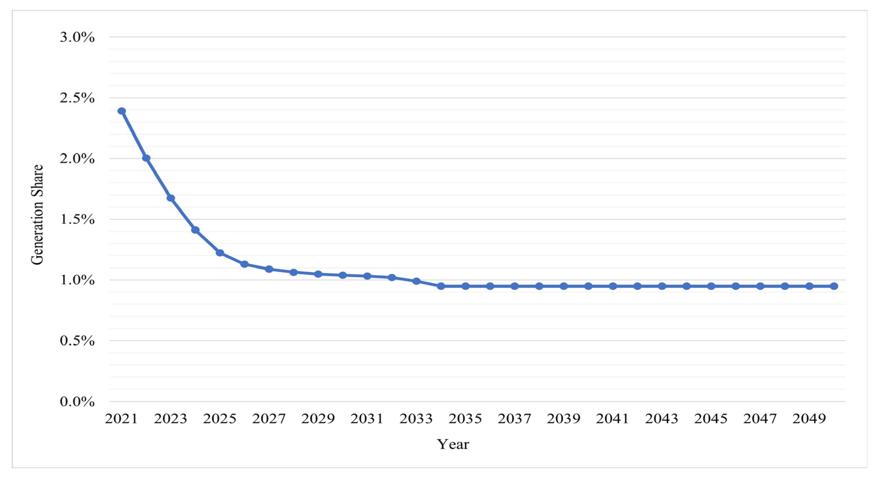 Energies 17 00926 g014