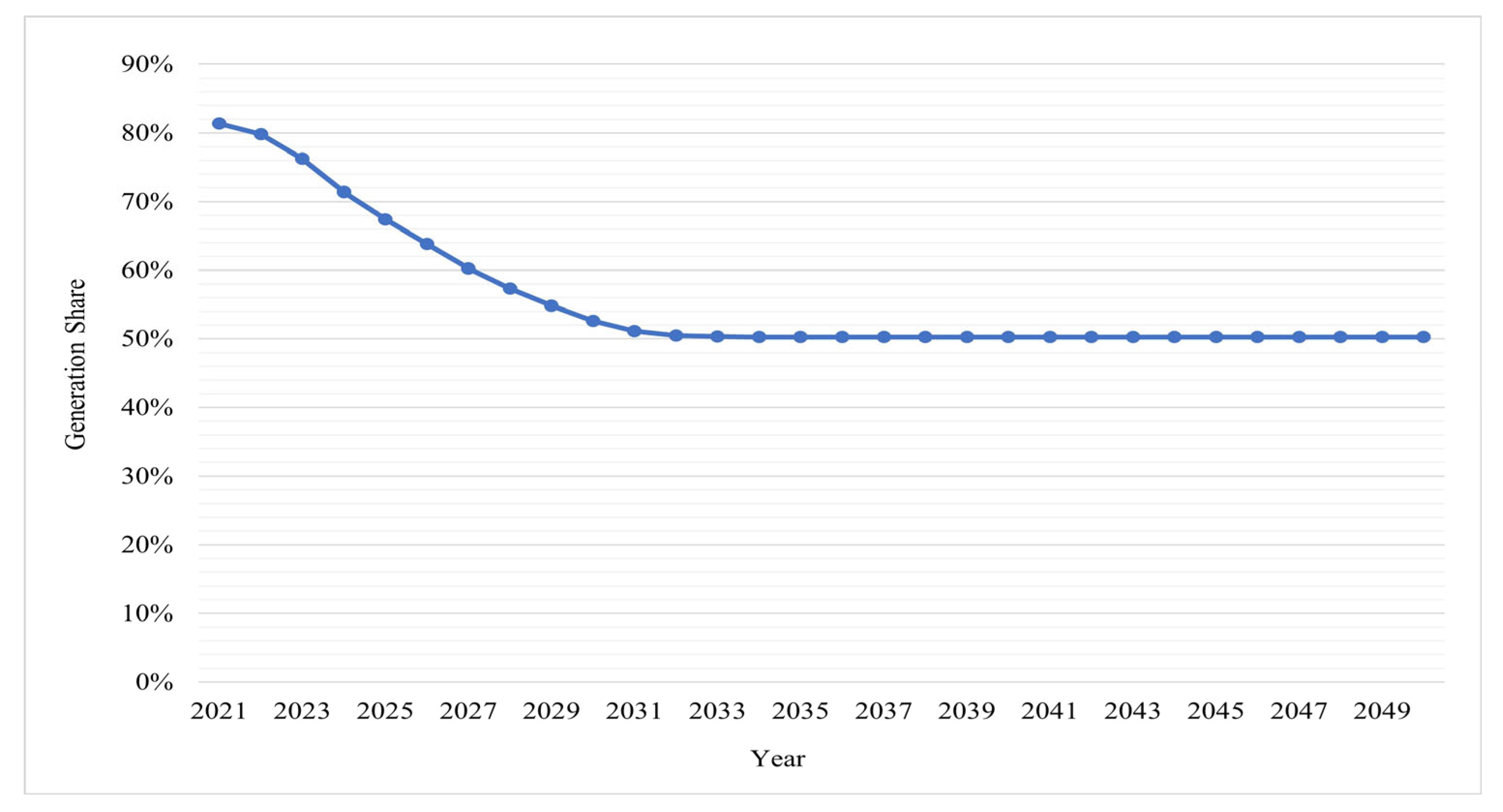 Energies 17 00926 g016