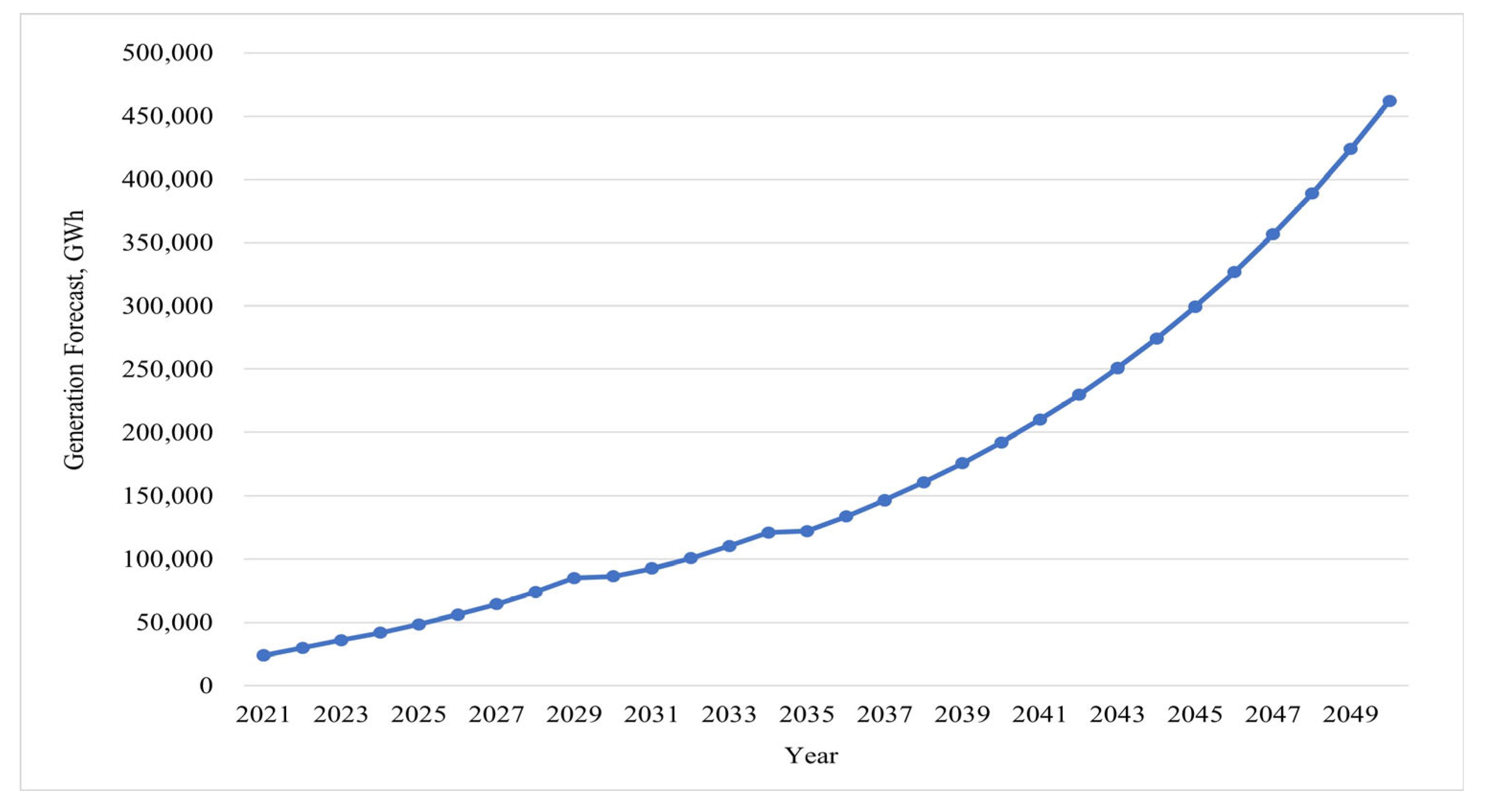 Energies 17 00926 g017
