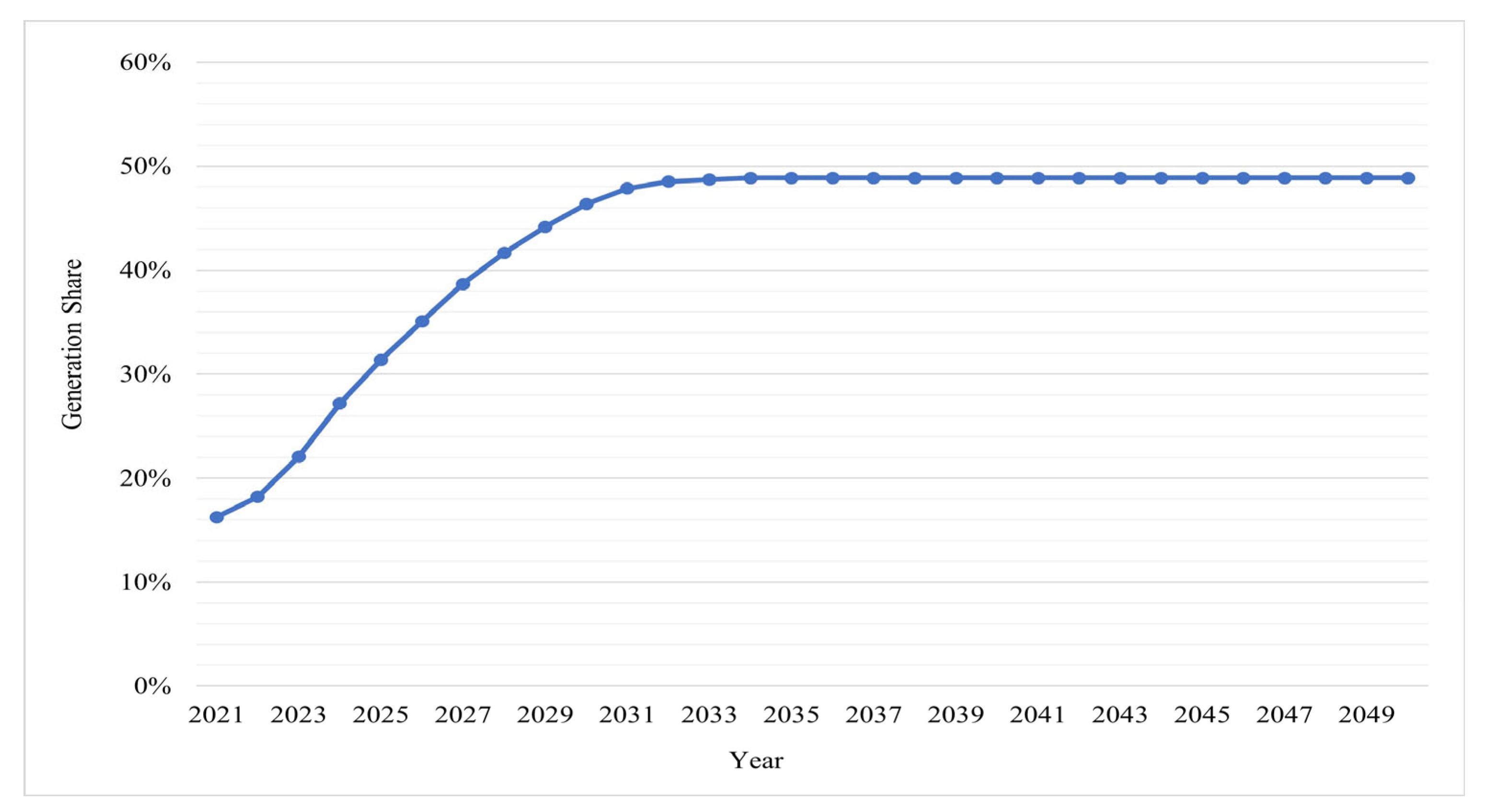 Energies 17 00926 g018