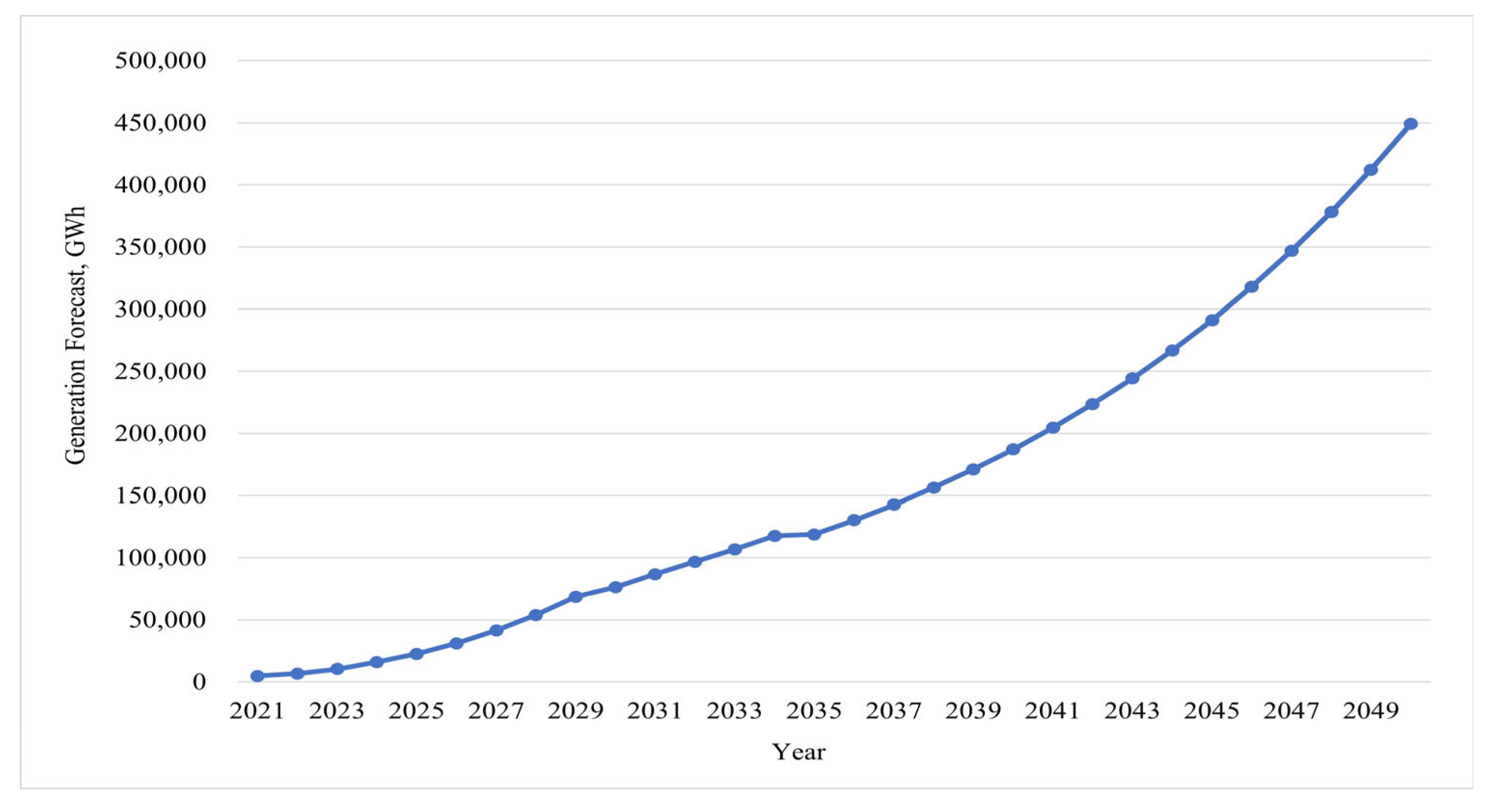 Energies 17 00926 g019