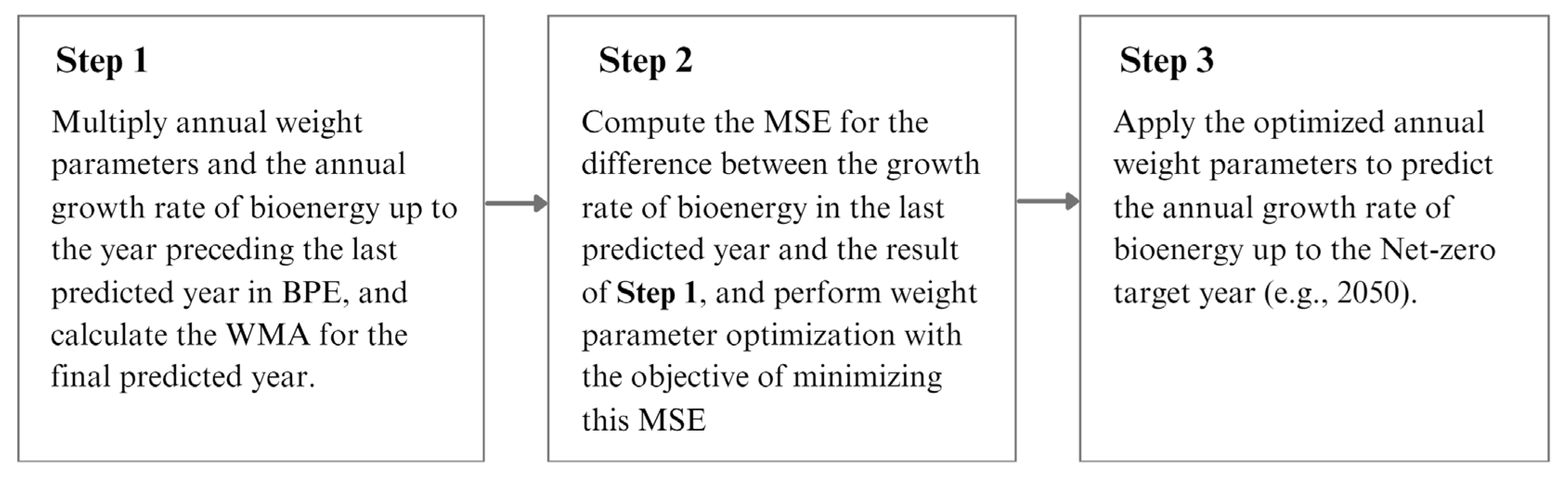 Energies 17 00926 g020