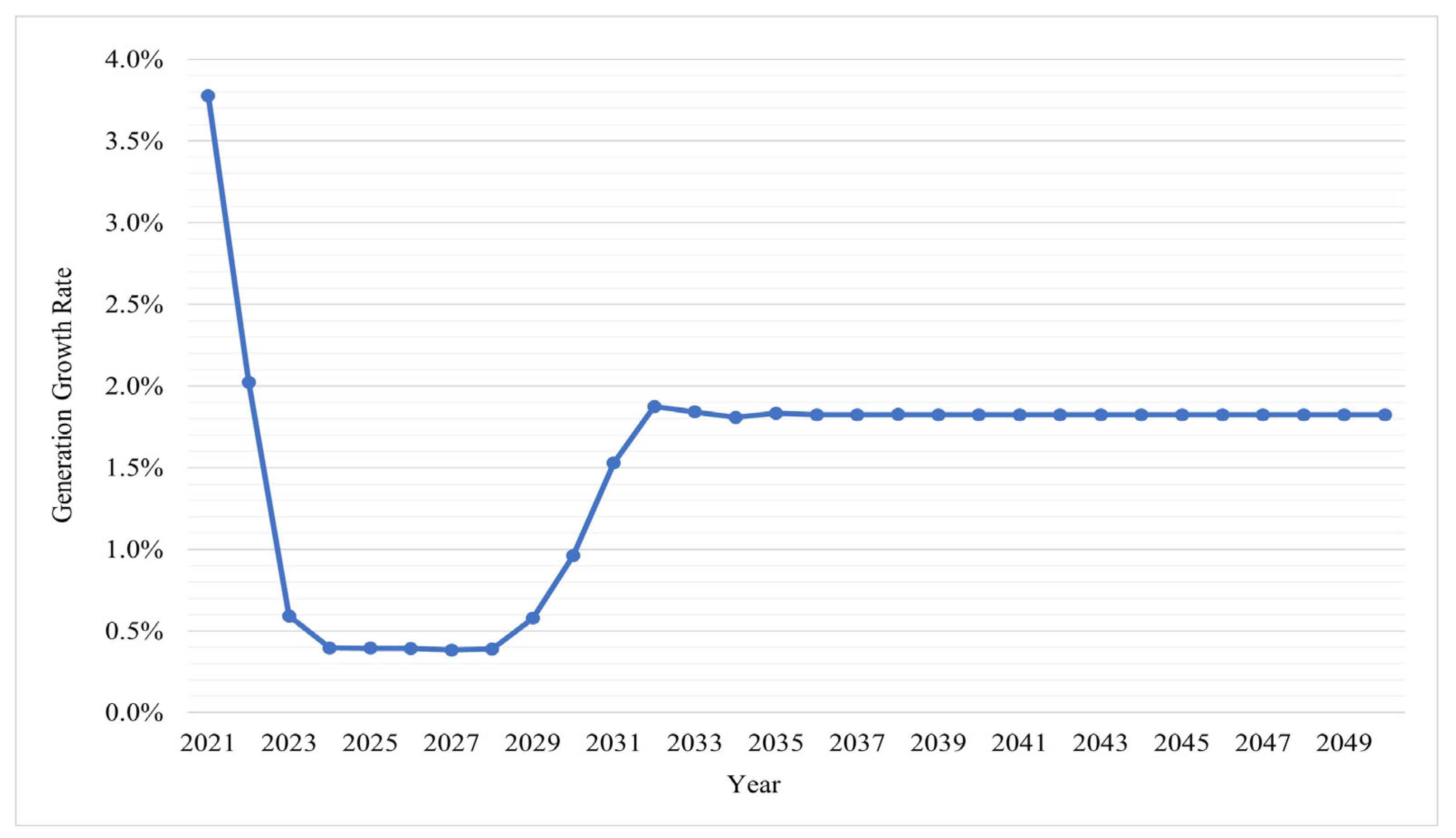Energies 17 00926 g021