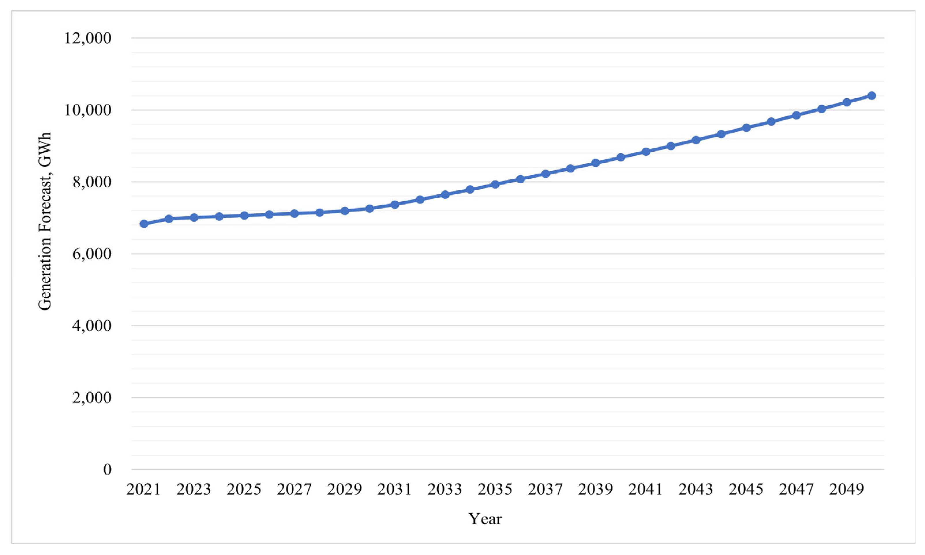 Energies 17 00926 g022