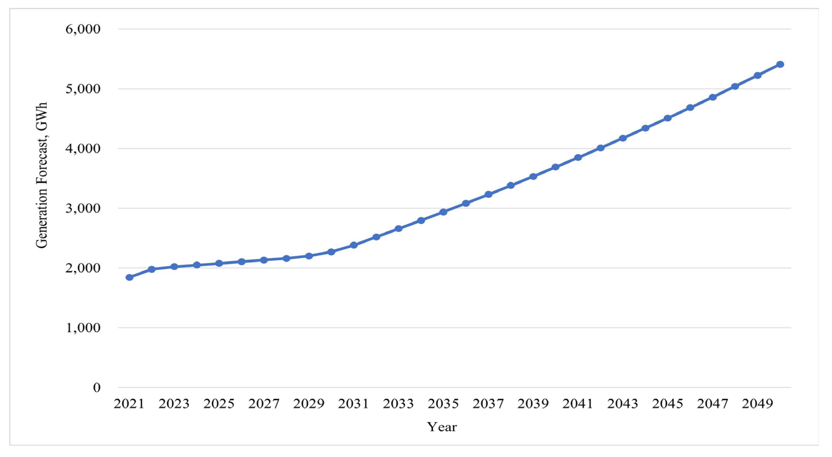Energies 17 00926 g023