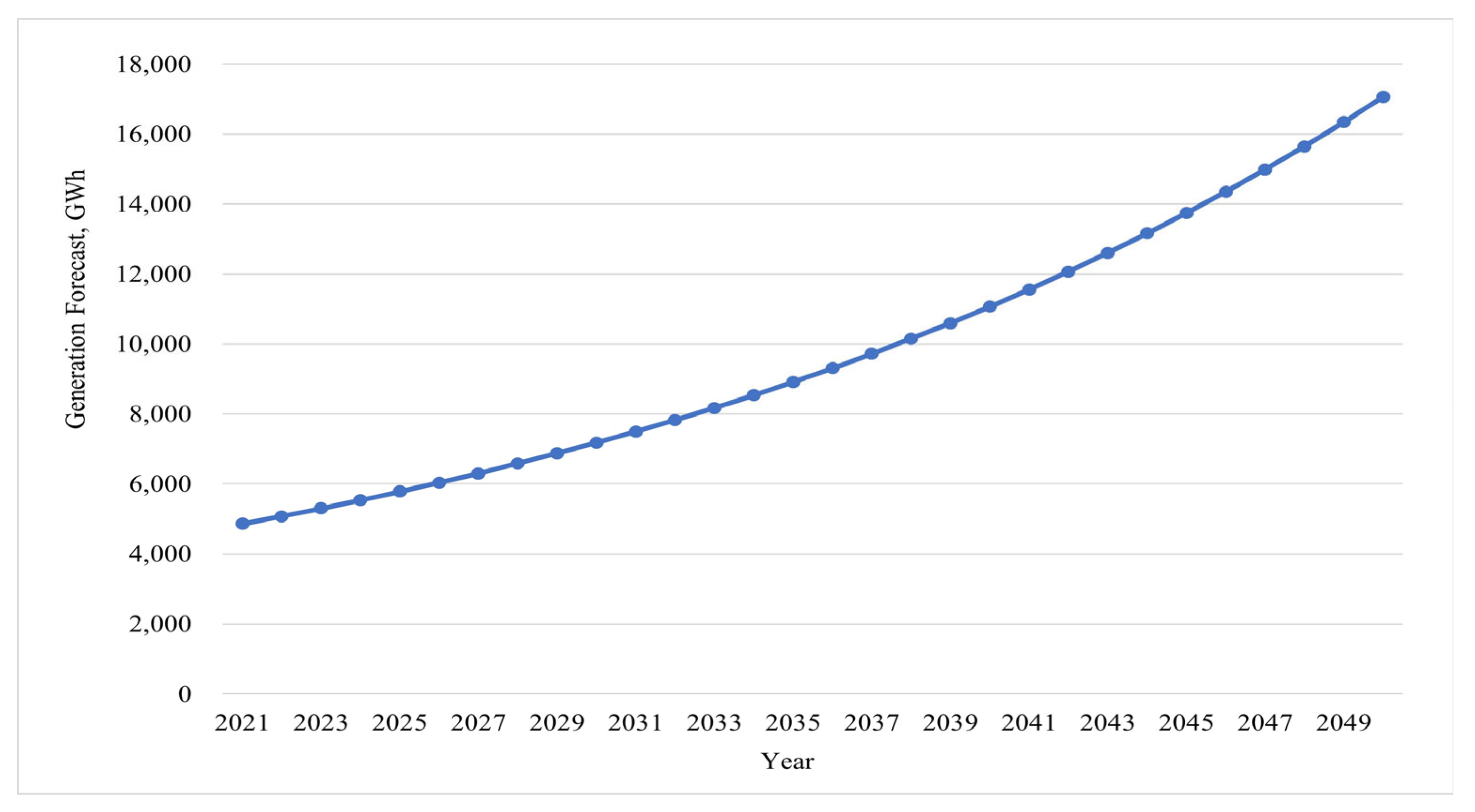 Energies 17 00926 g024