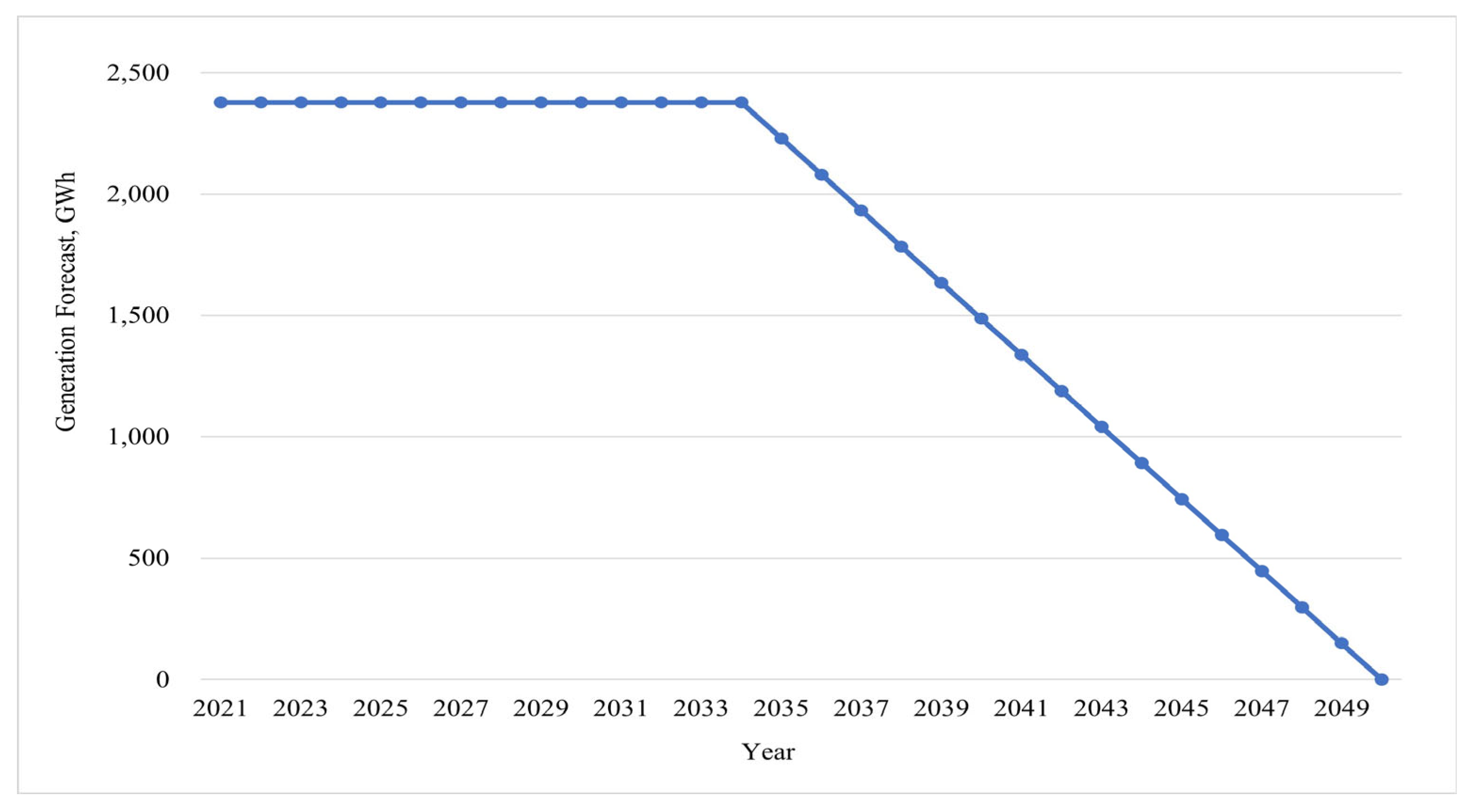 Energies 17 00926 g025