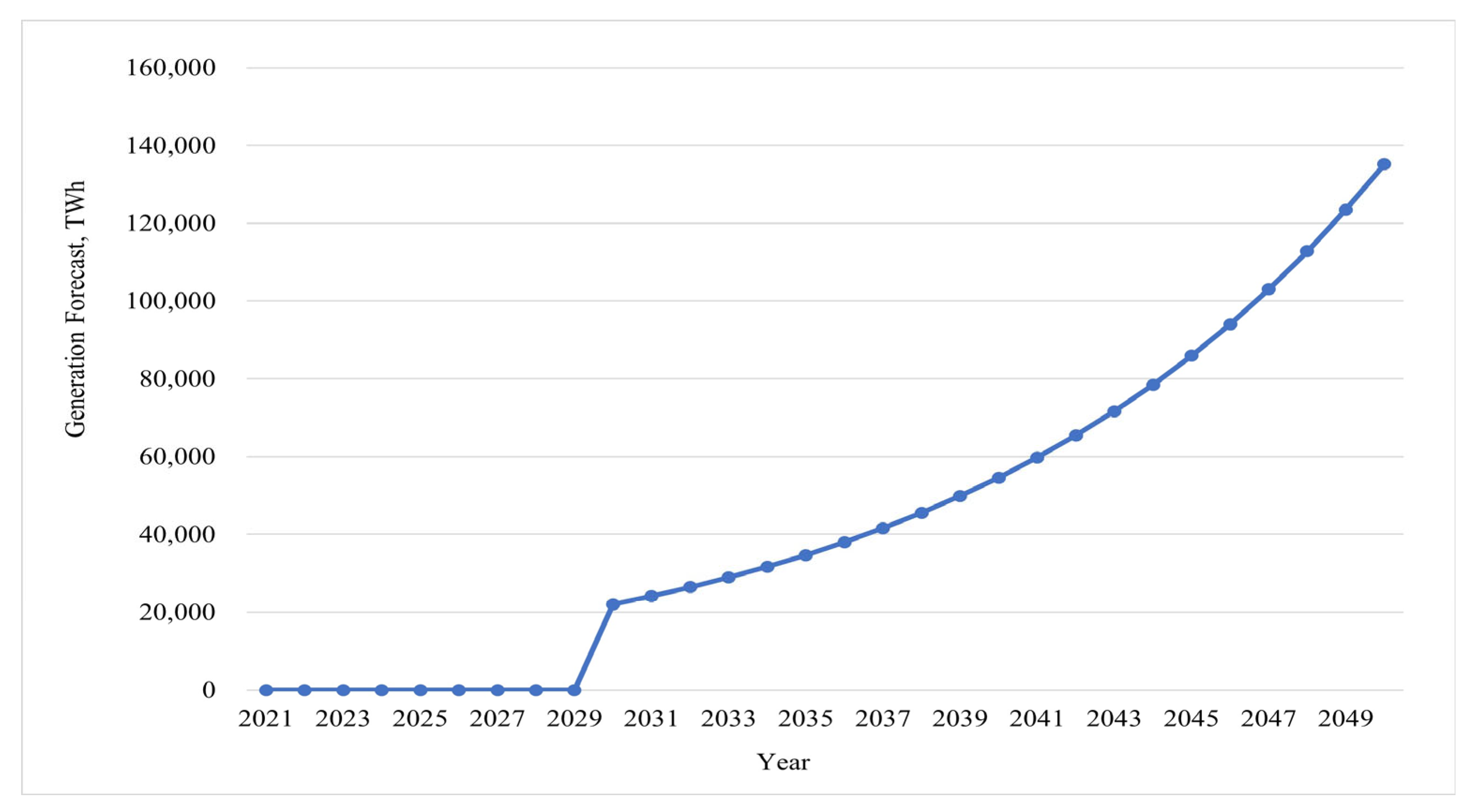 Energies 17 00926 g026