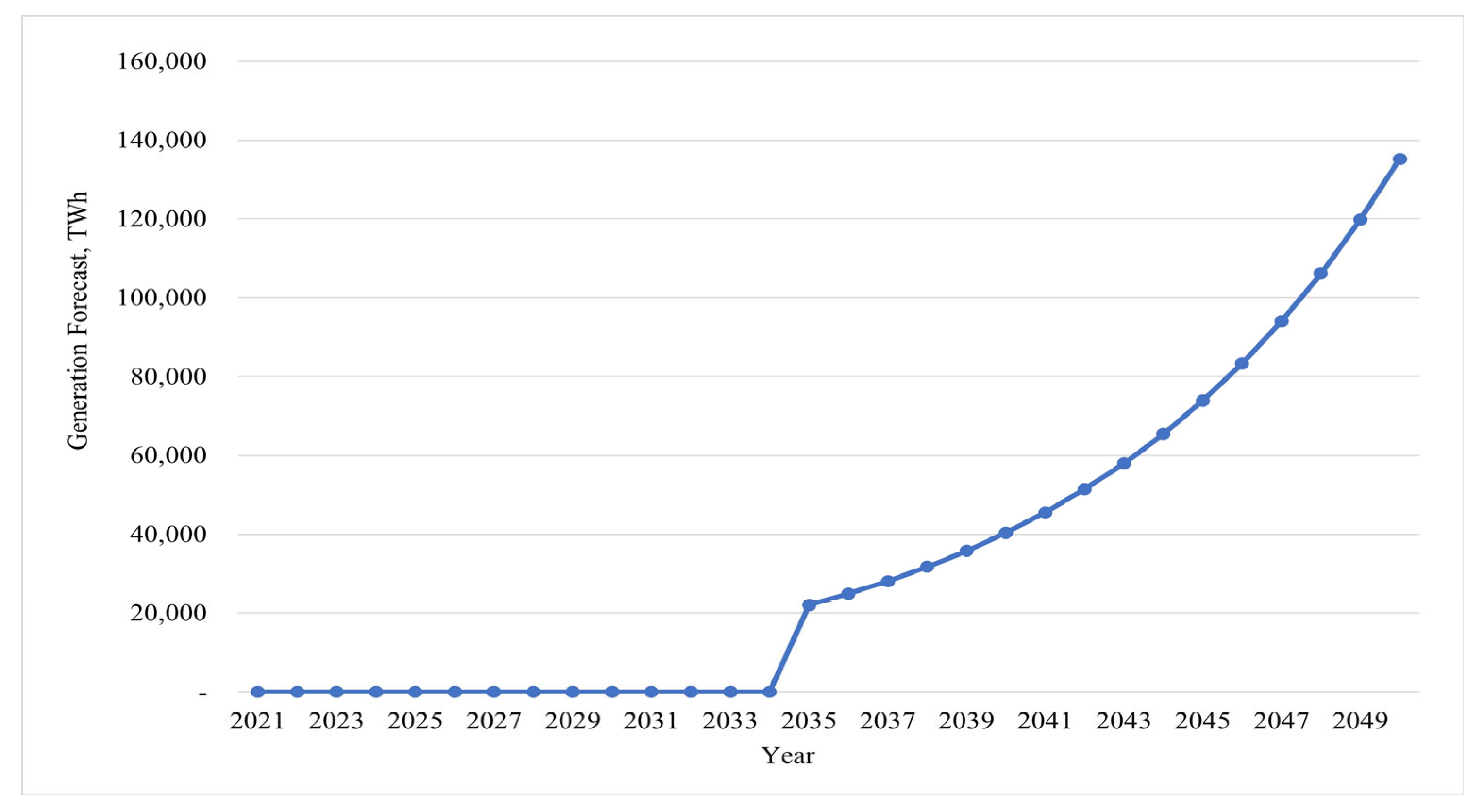 Energies 17 00926 g027
