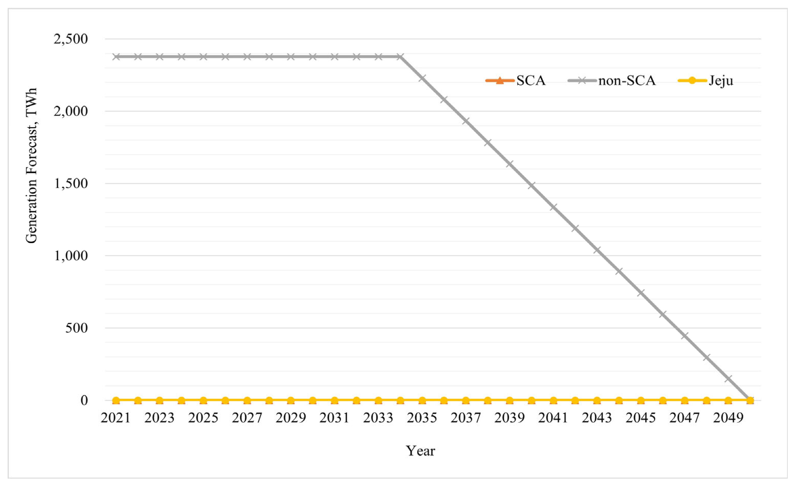 Energies 17 00926 g028