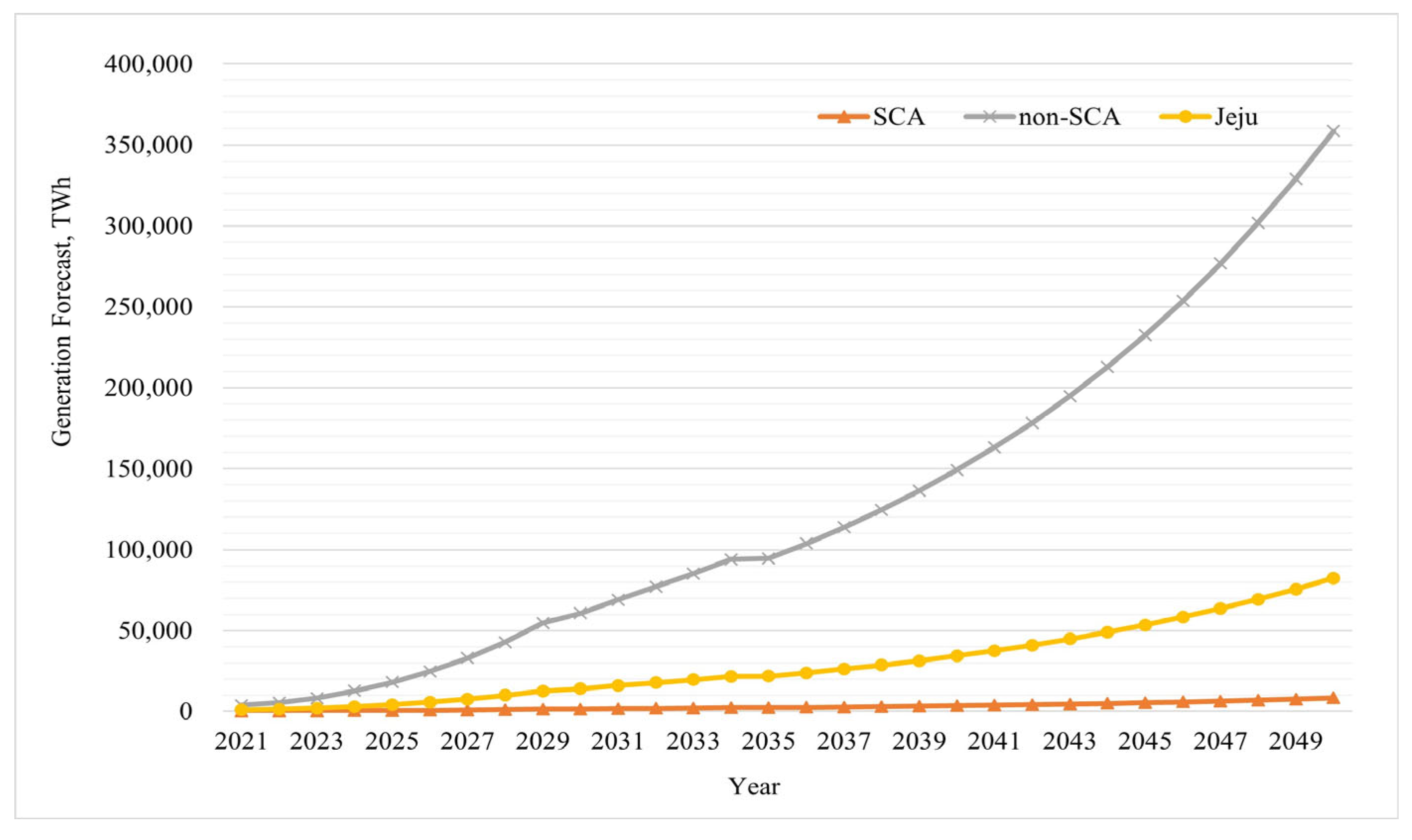 Energies 17 00926 g031